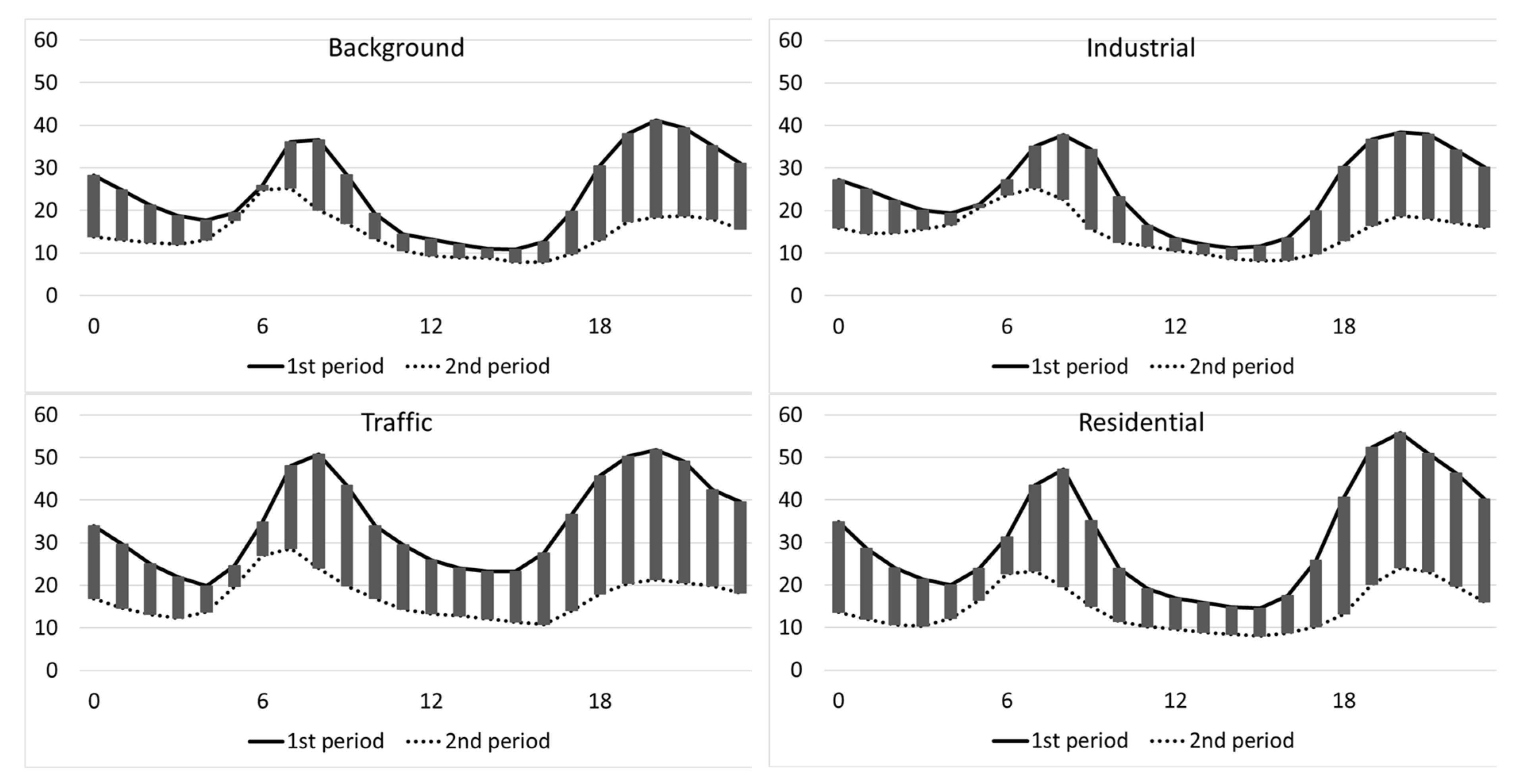 Sustainability 12 05558 g005 Sustainability 12 05558 g005