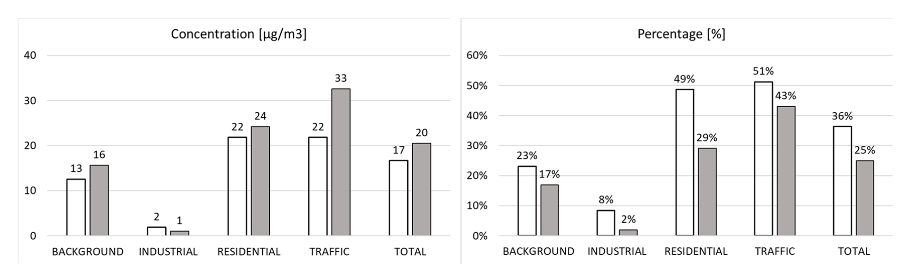 Sustainability 12 05558 g006 Sustainability 12 05558 g006