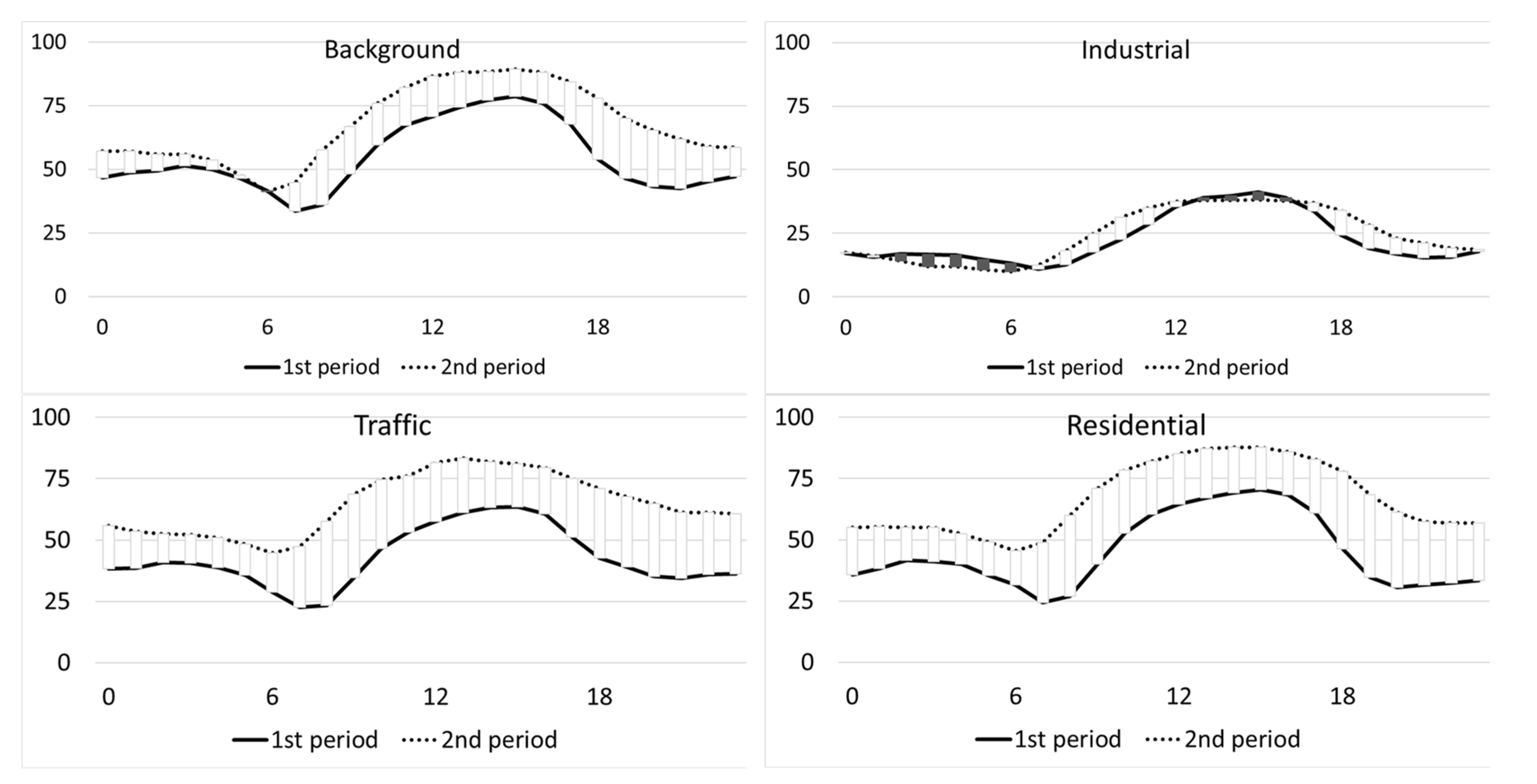 Sustainability 12 05558 g007 Sustainability 12 05558 g007
