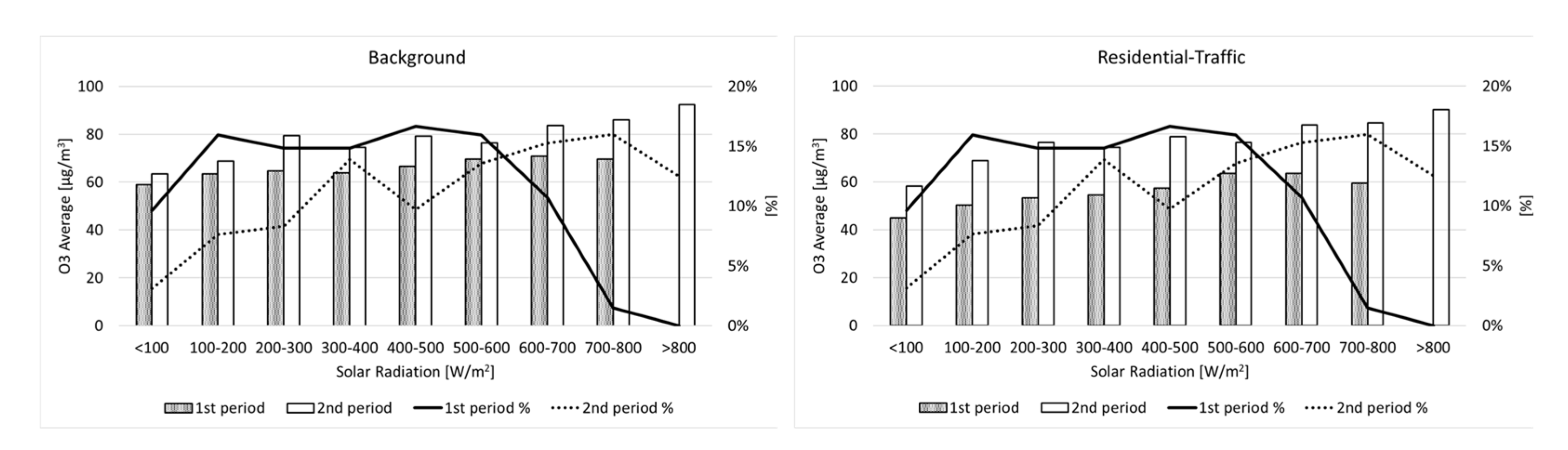 Sustainability 12 05558 g008 Sustainability 12 05558 g008