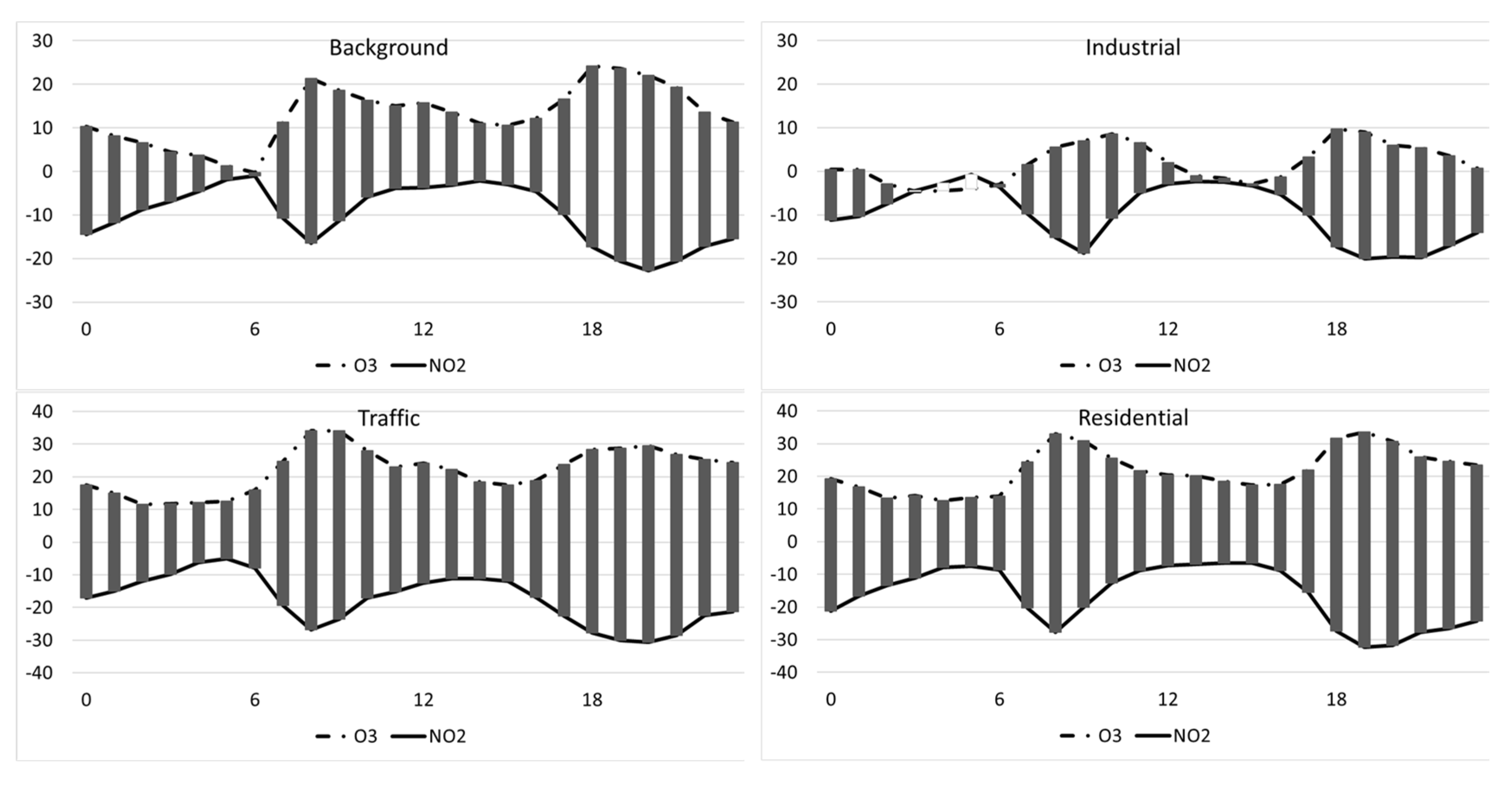 Sustainability 12 05558 g009 Sustainability 12 05558 g009