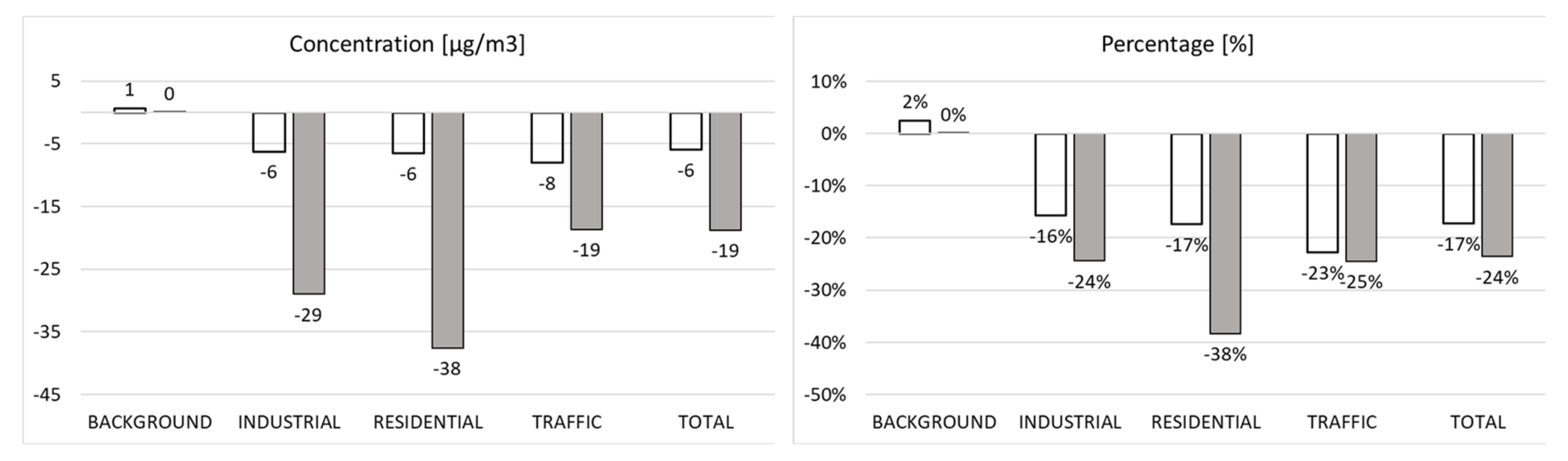 Sustainability 12 05558 g010 Sustainability 12 05558 g010