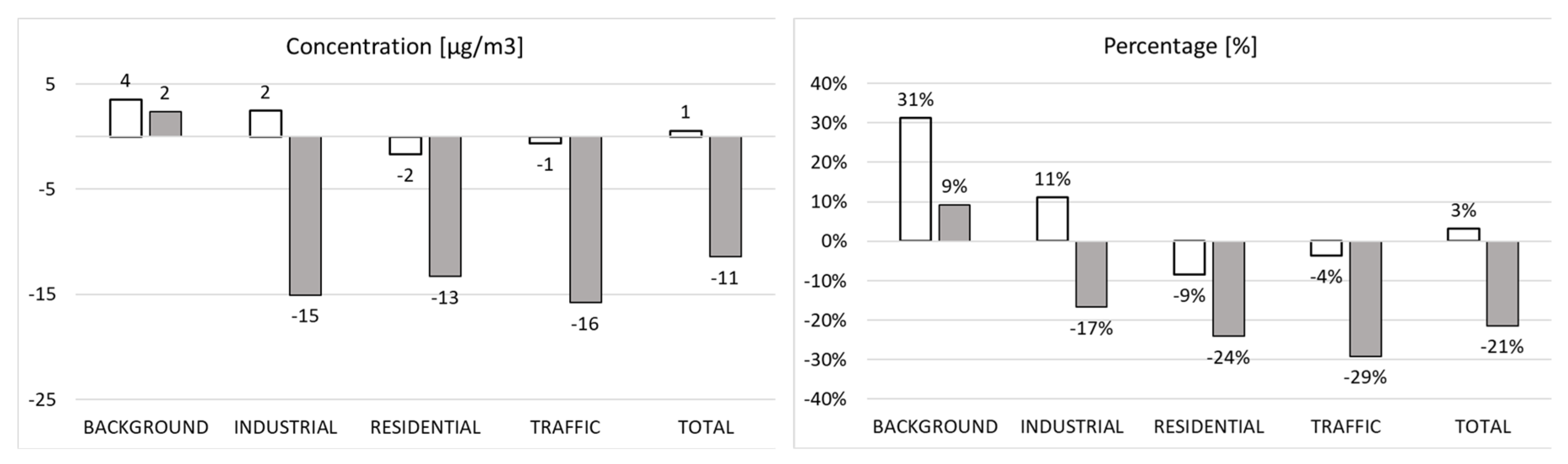 Sustainability 12 05558 g011 Sustainability 12 05558 g011