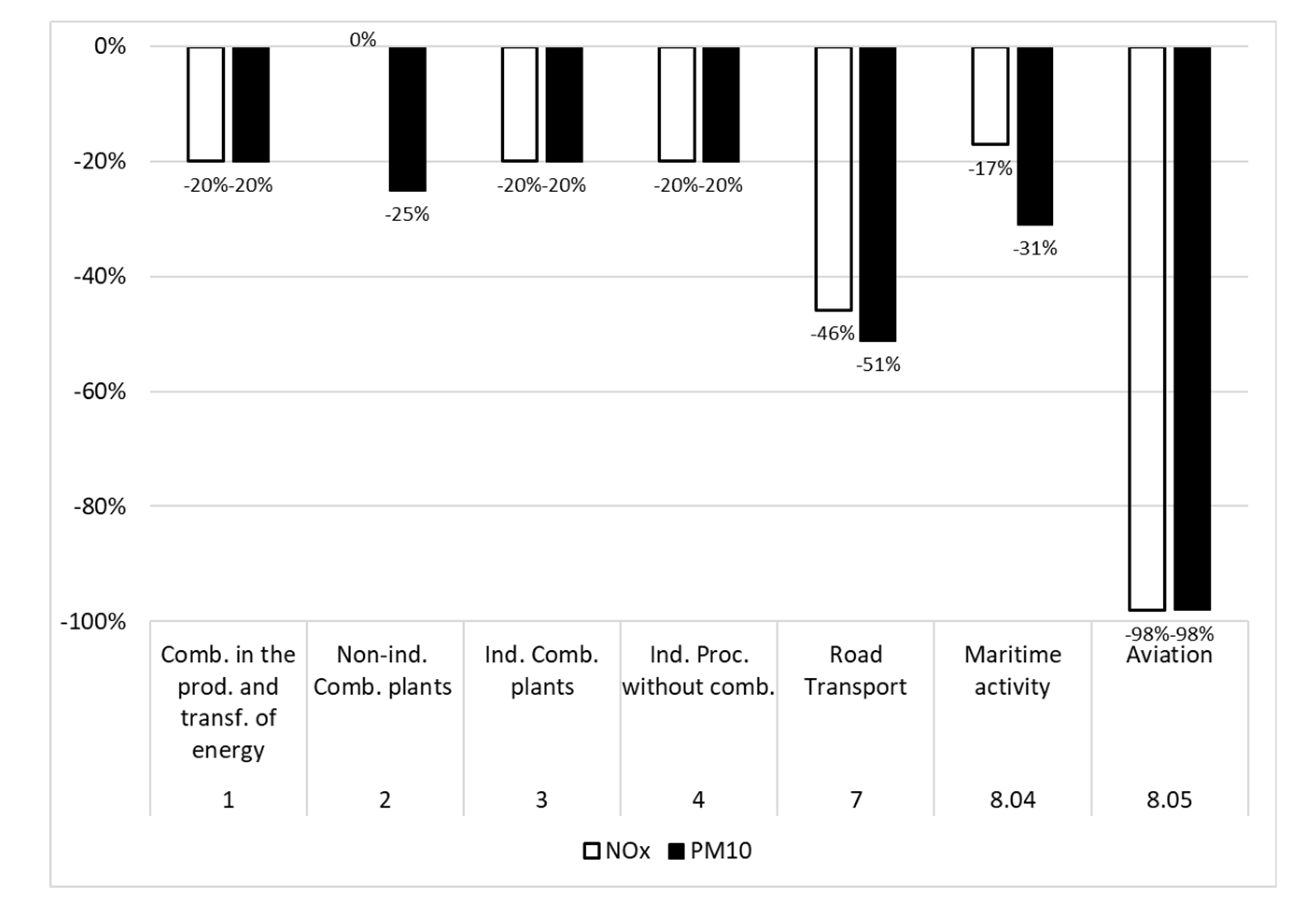 Sustainability 12 05558 g016 Sustainability 12 05558 g016