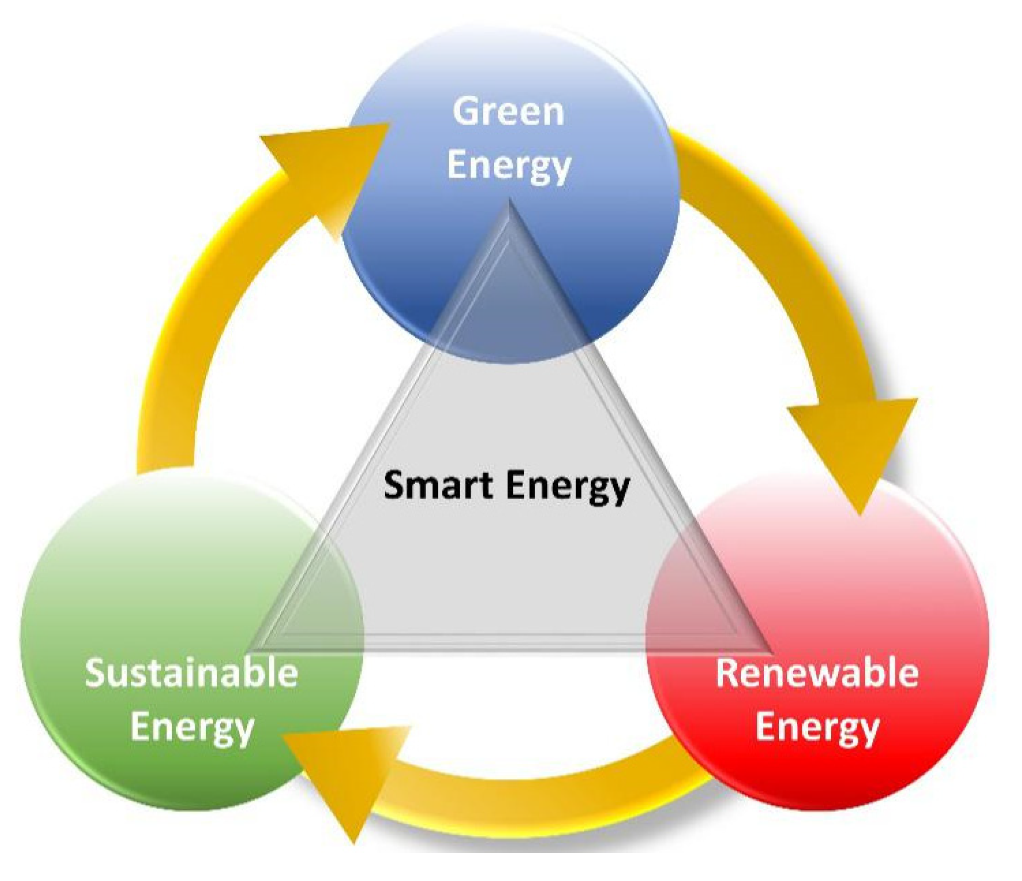 Efficient Power: Navigating Smart Sustainable Energy