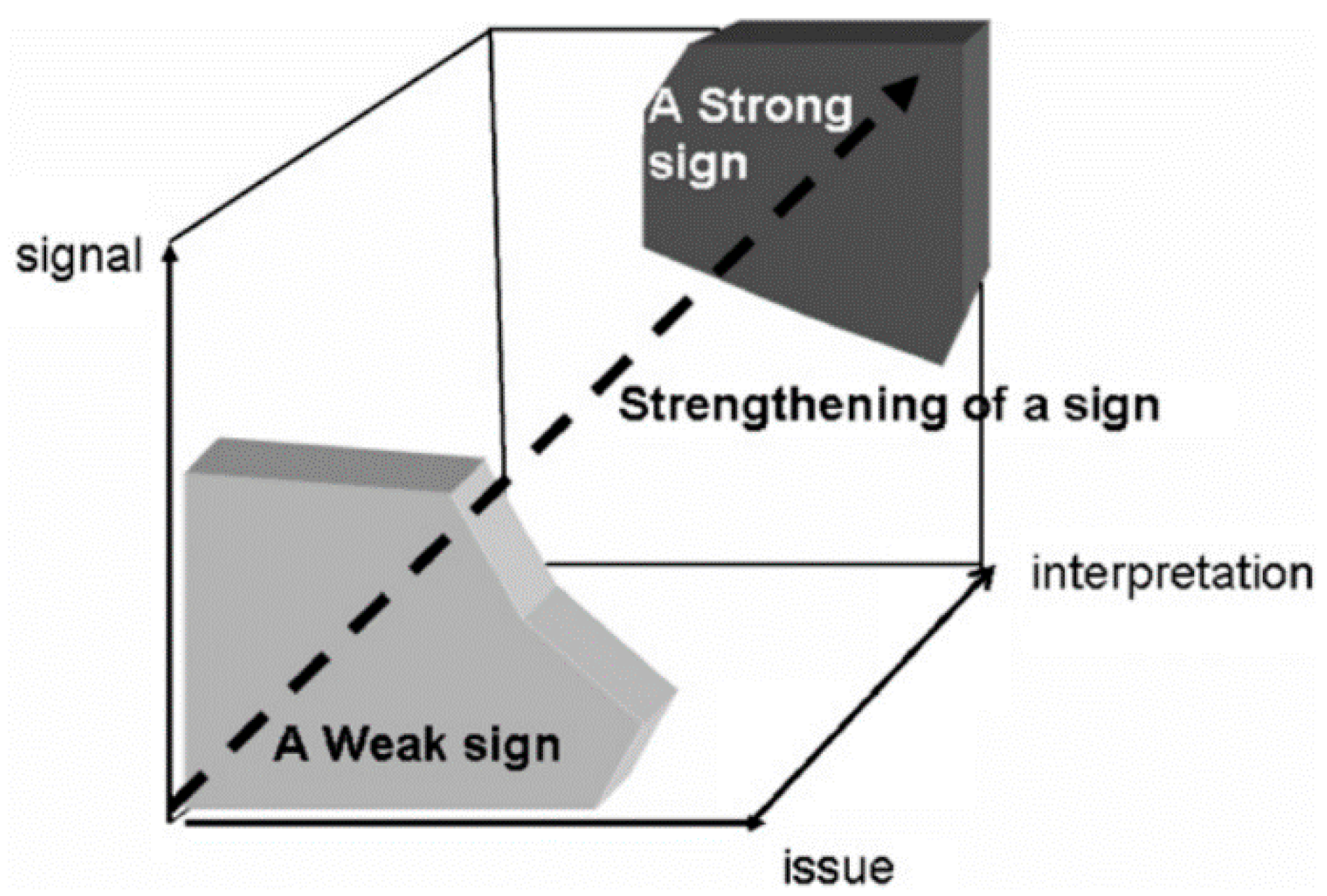 Sustainability 12 05563 g001 Sustainability 12 05563 g001
