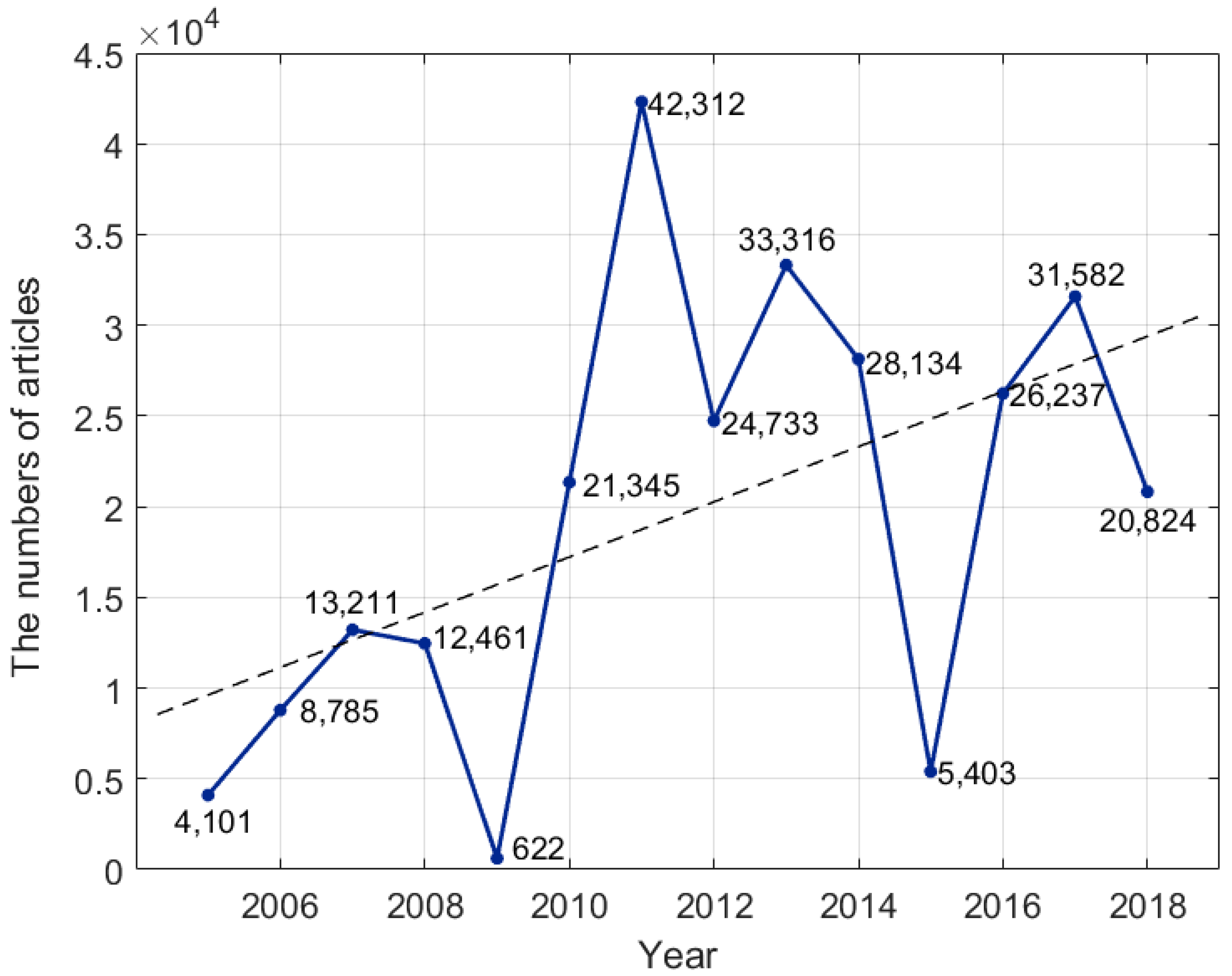 Sustainability 12 05563 g003 Sustainability 12 05563 g003