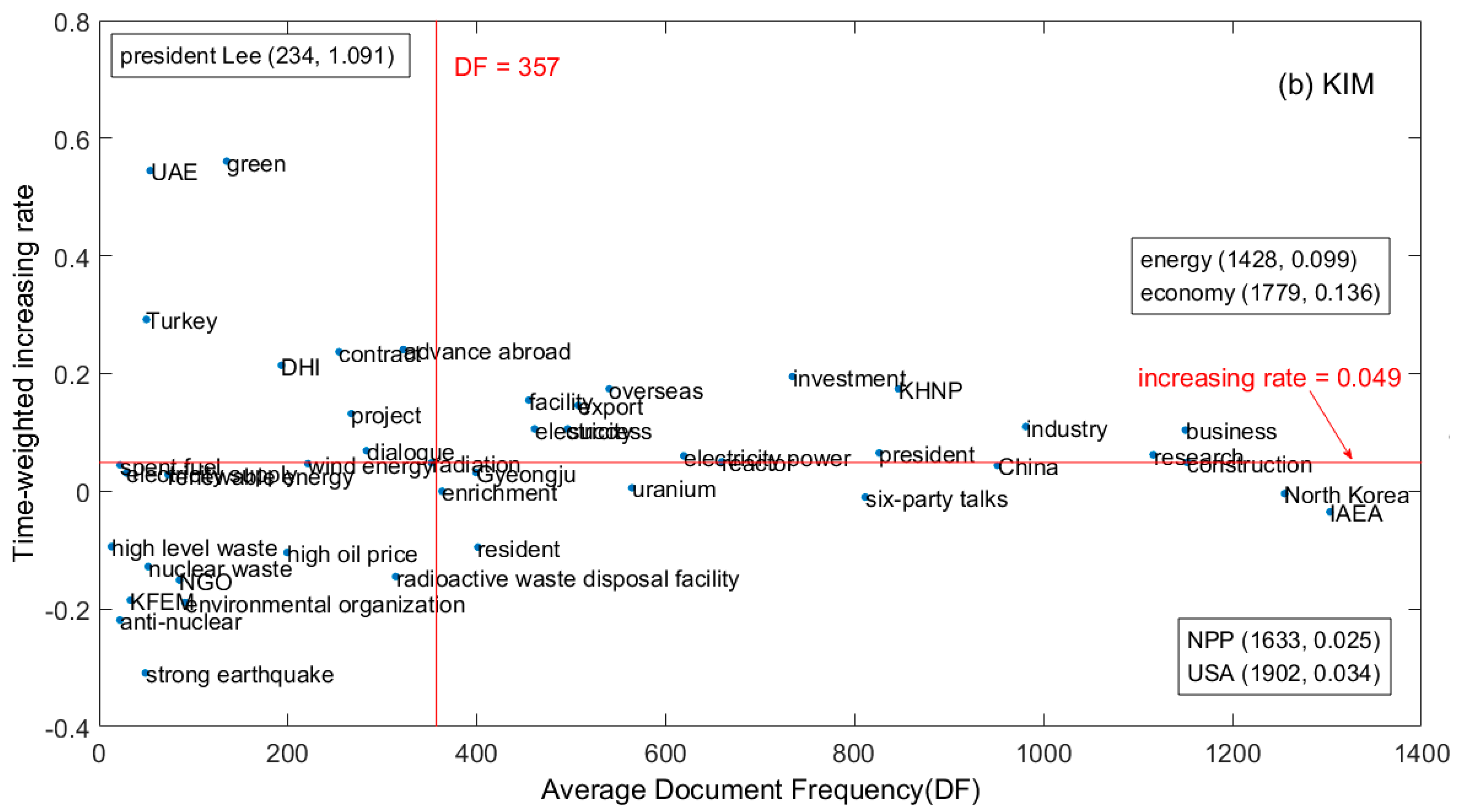 Sustainability 12 05563 g004b Sustainability 12 05563 g004b