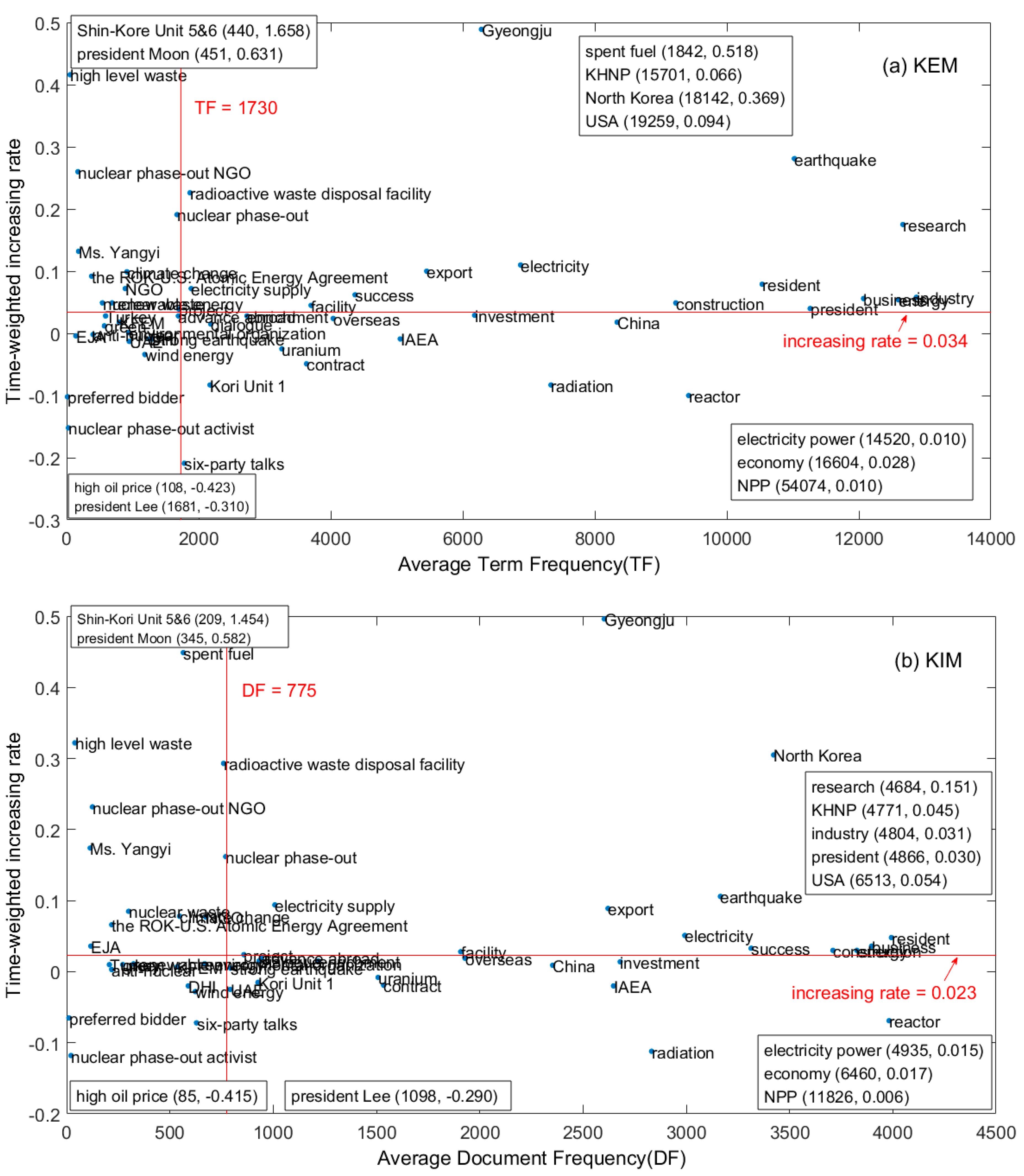 Sustainability 12 05563 g006 Sustainability 12 05563 g006