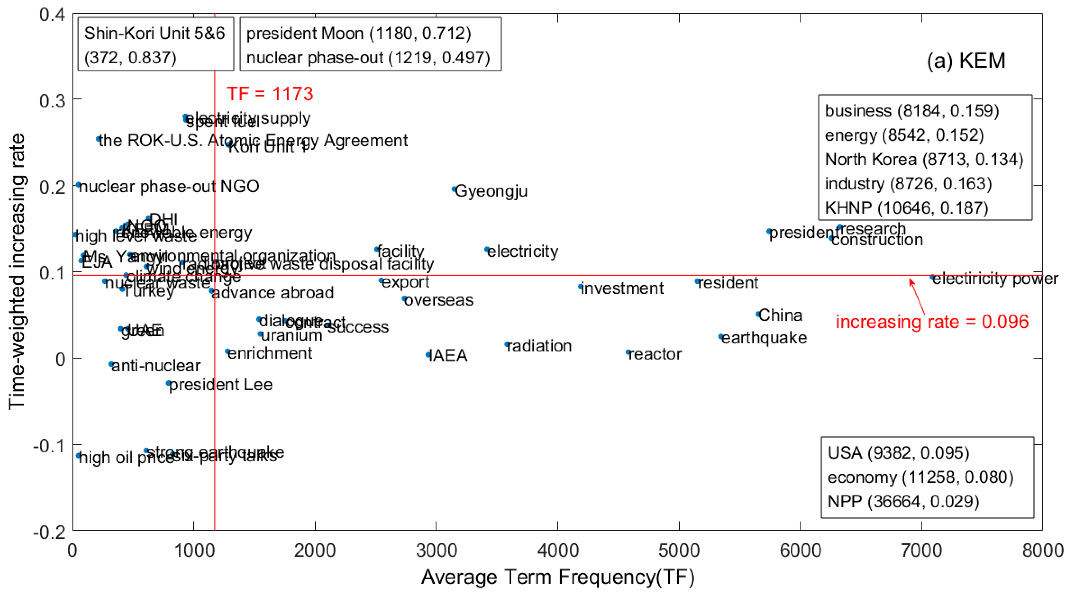 Sustainability 12 05563 g007a Sustainability 12 05563 g007a