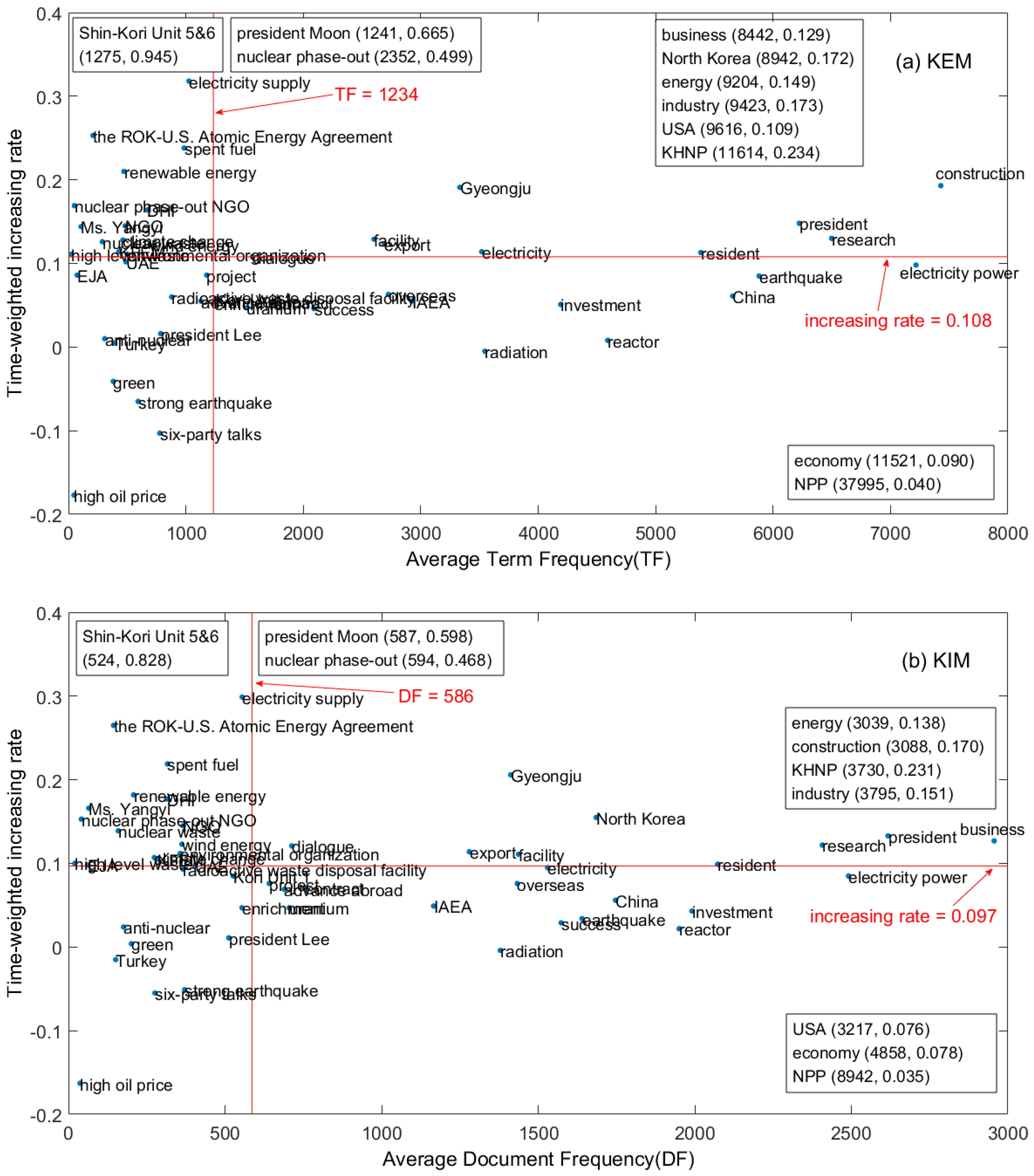 Sustainability 12 05563 g008 Sustainability 12 05563 g008