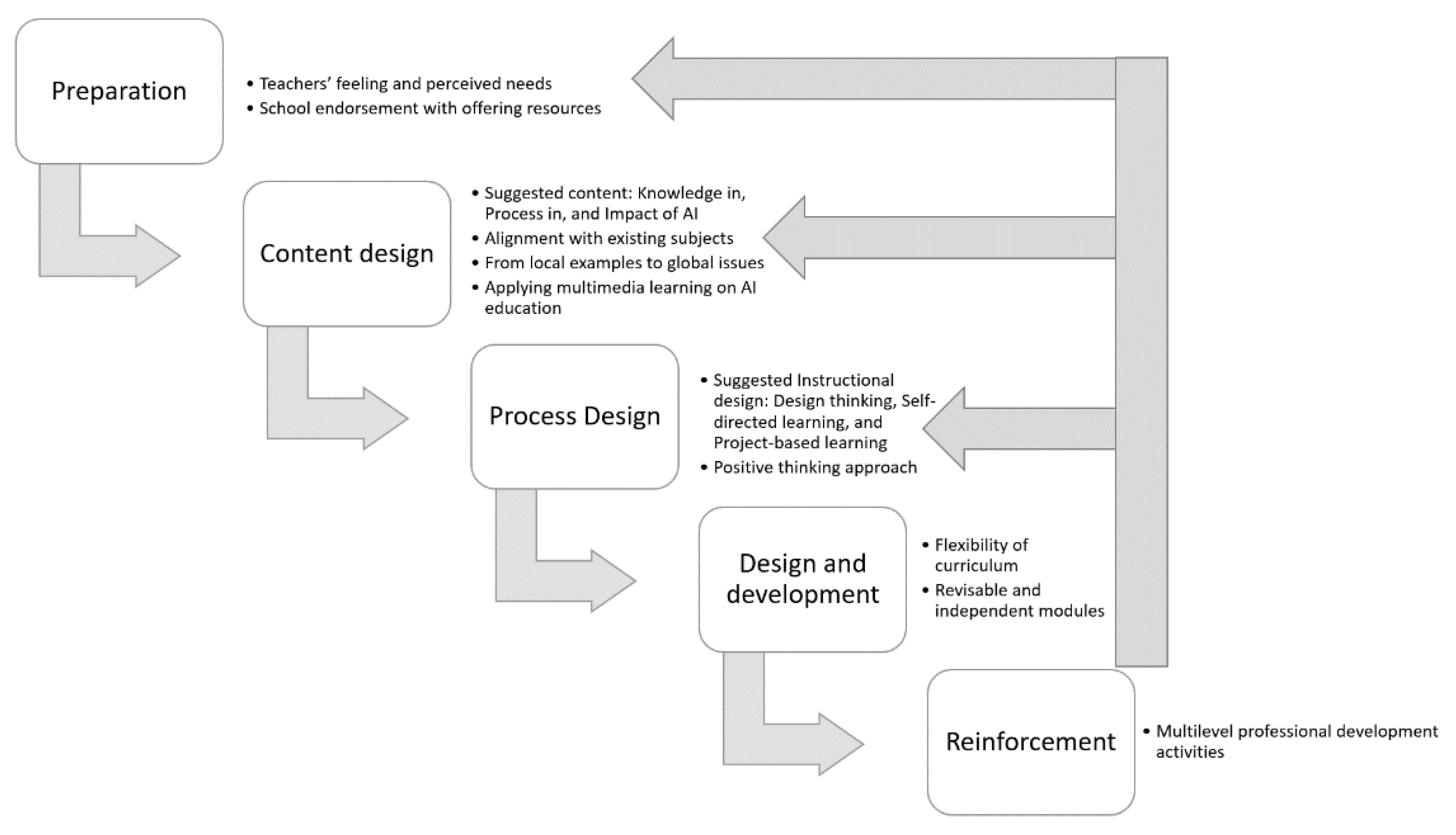Sustainability 12 05568 g002