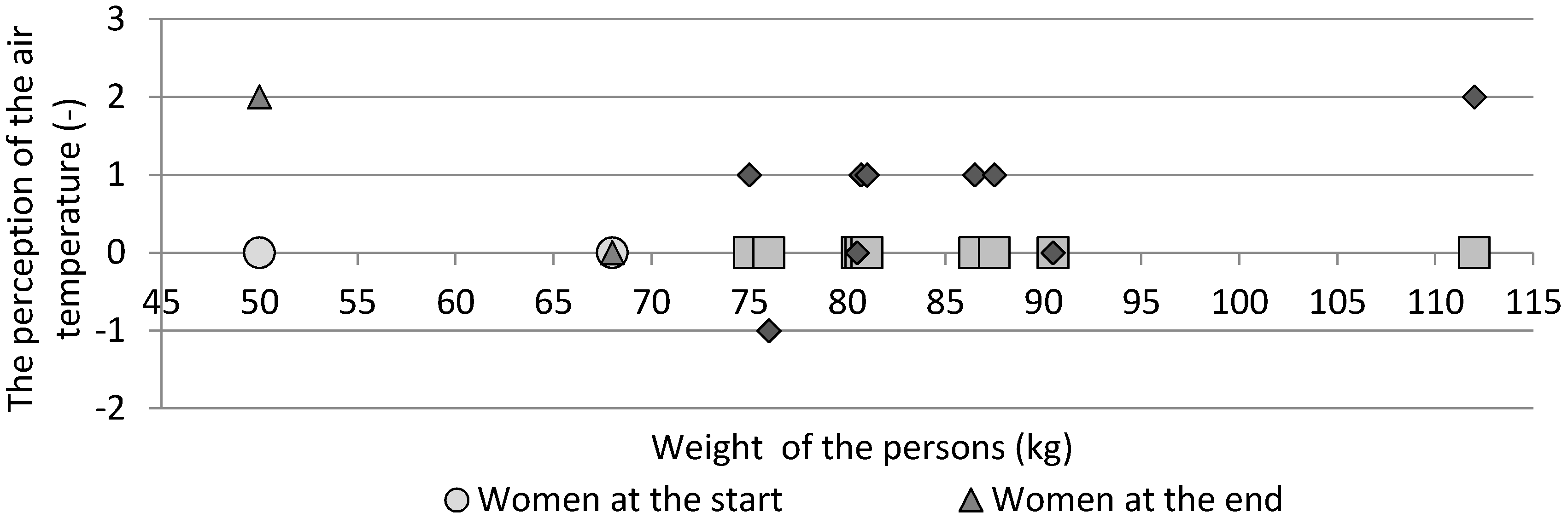 Sustainability 12 05569 g006 Sustainability 12 05569 g006