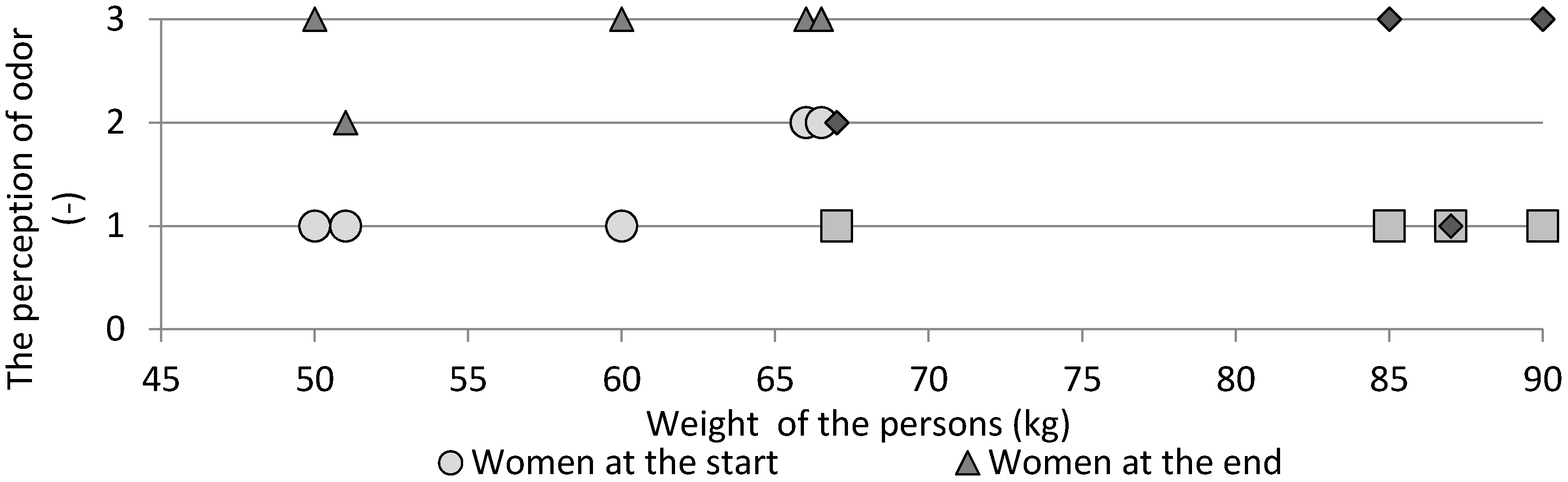 Sustainability 12 05569 g007 Sustainability 12 05569 g007