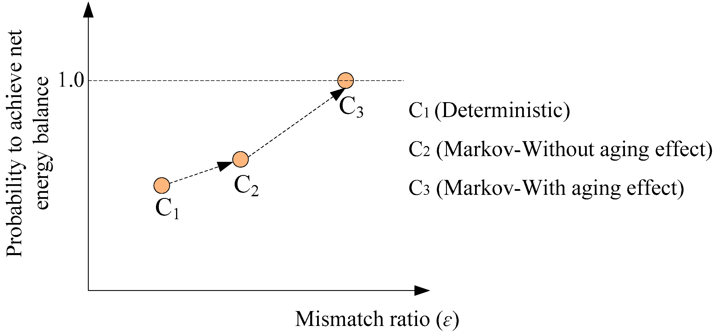 Sustainability 12 05570 g002