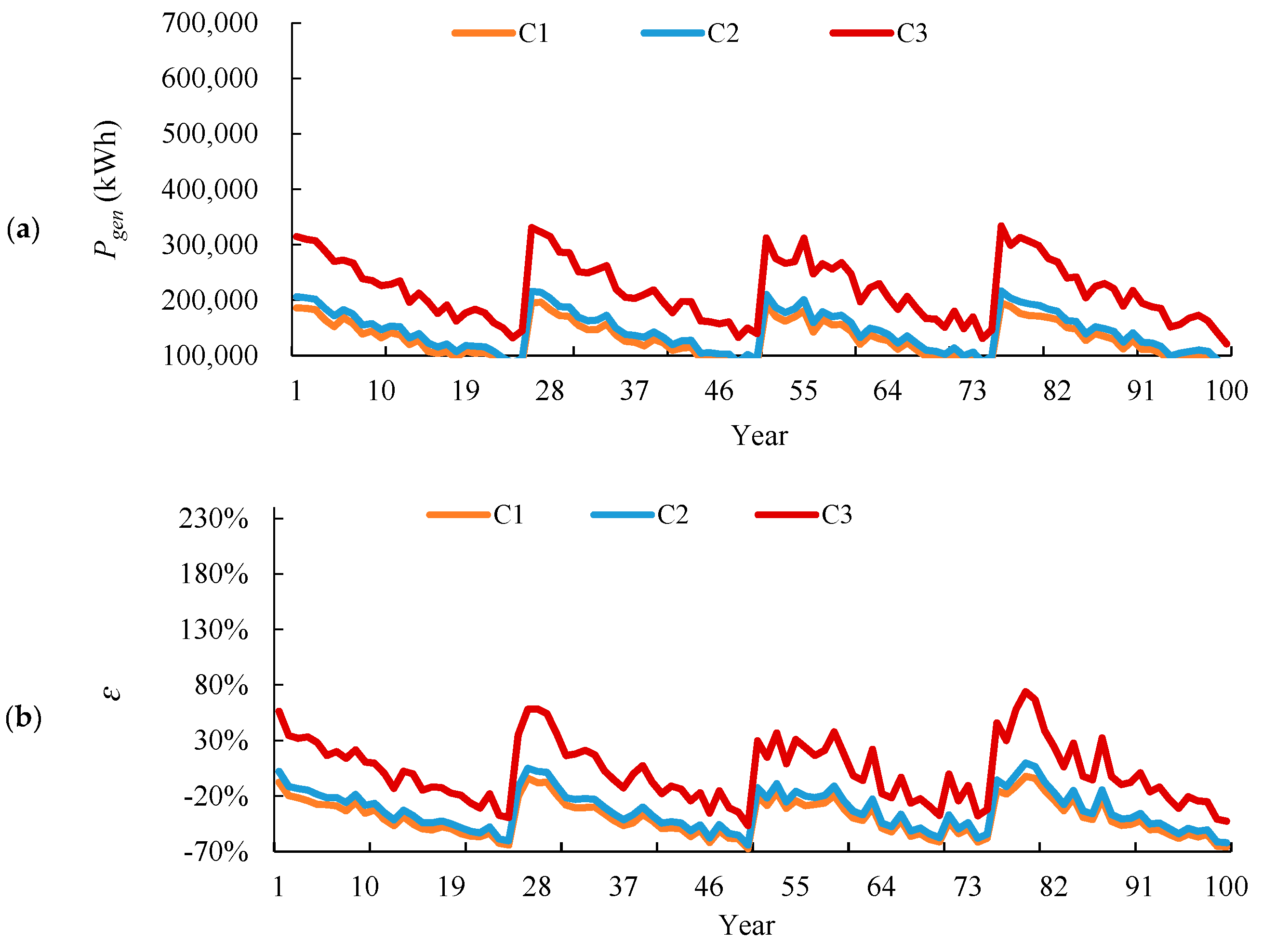 Sustainability 12 05570 g012