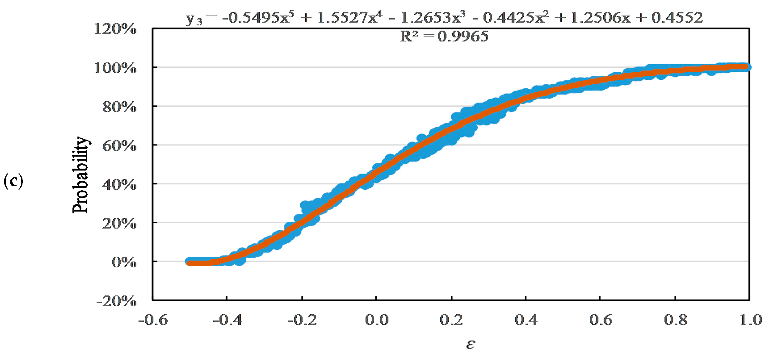 Sustainability 12 05570 g015b