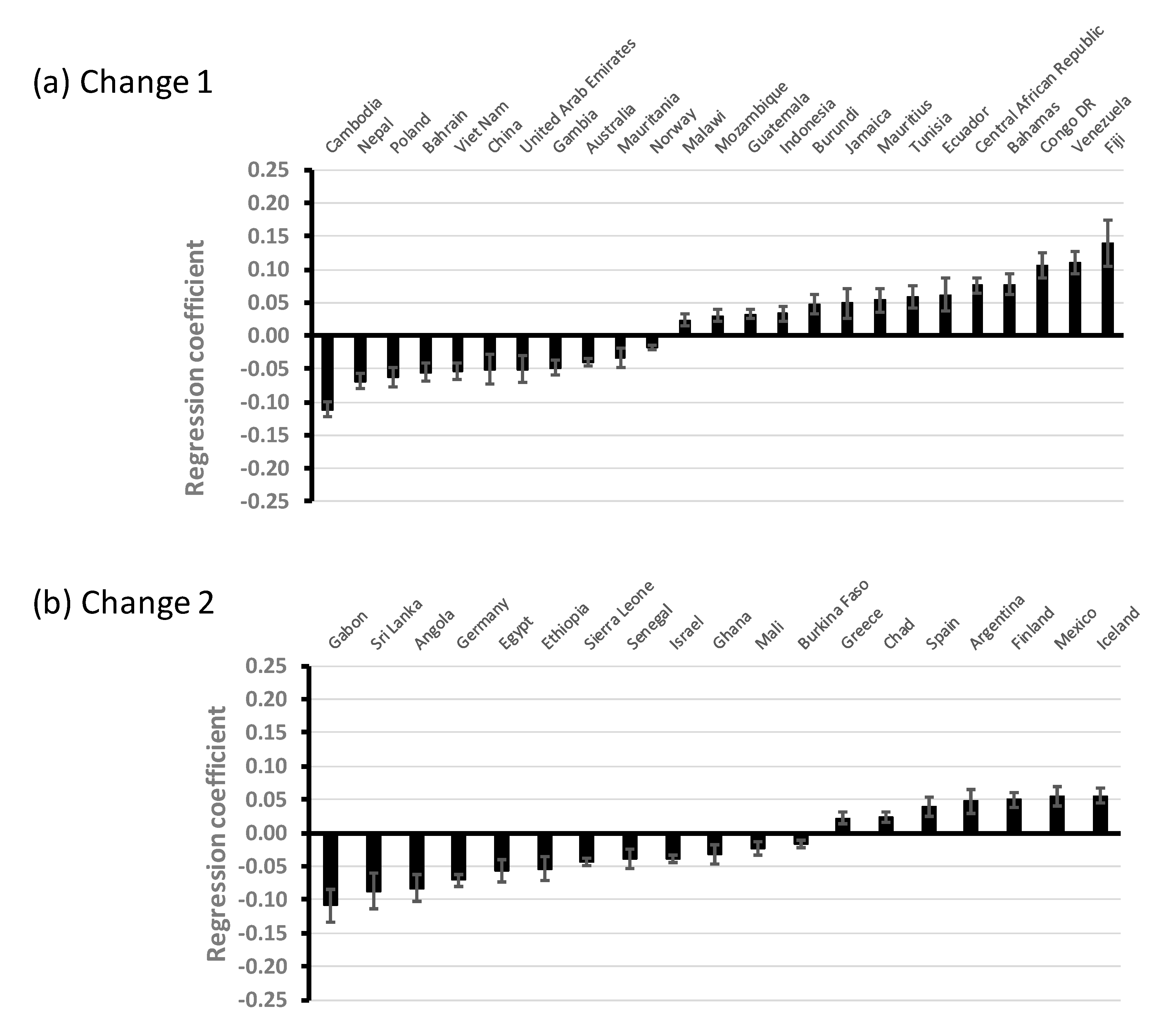 Sustainability 12 05572 g005a