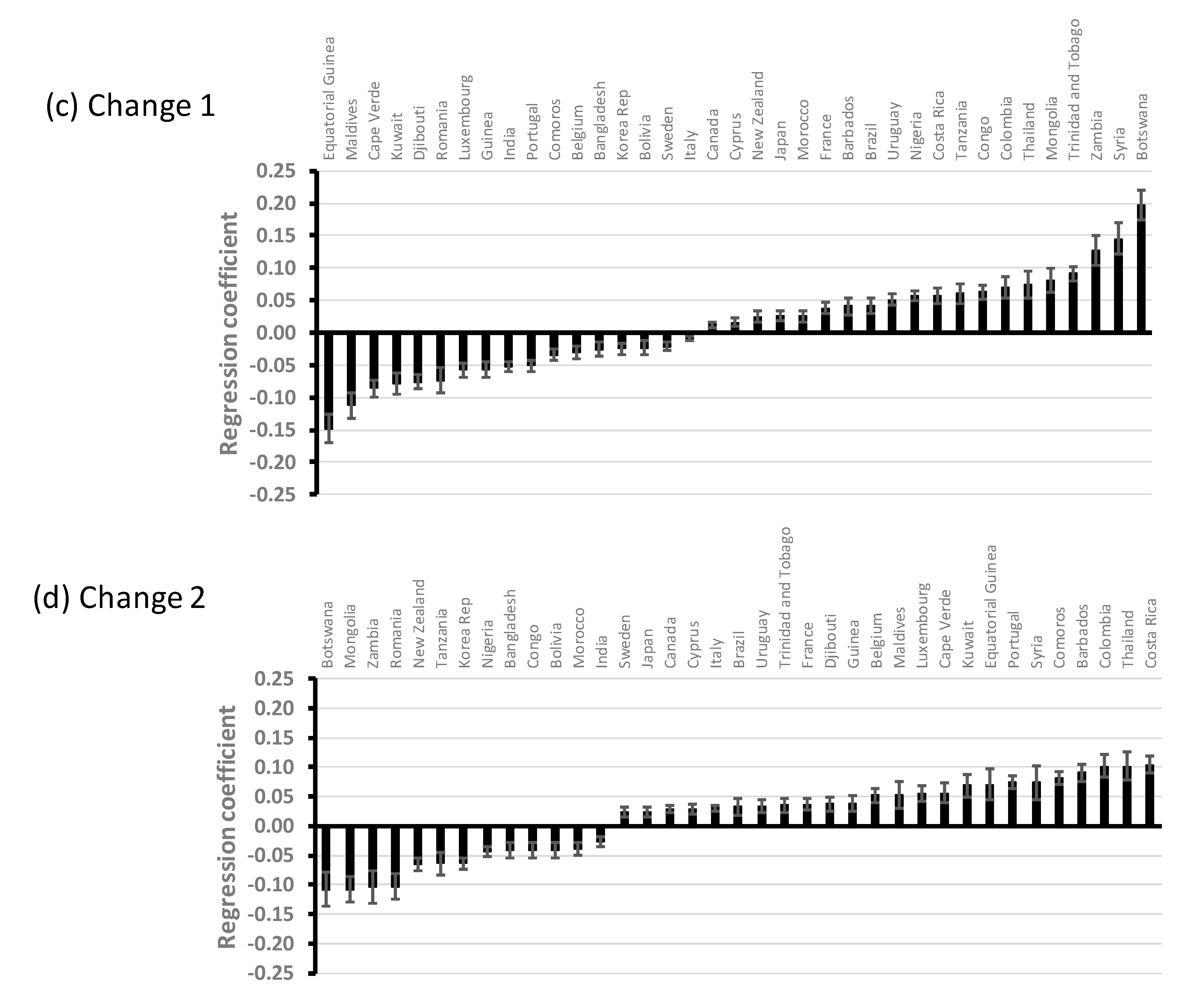 Sustainability 12 05572 g005b