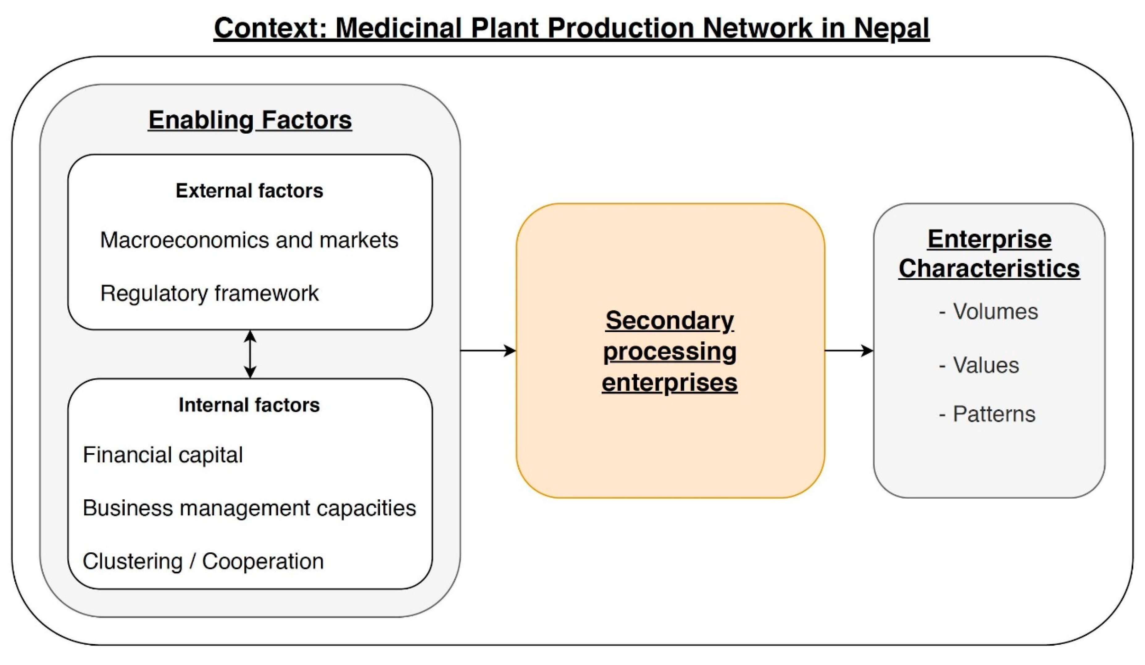 Sustainability 12 05575 g001 Sustainability 12 05575 g001