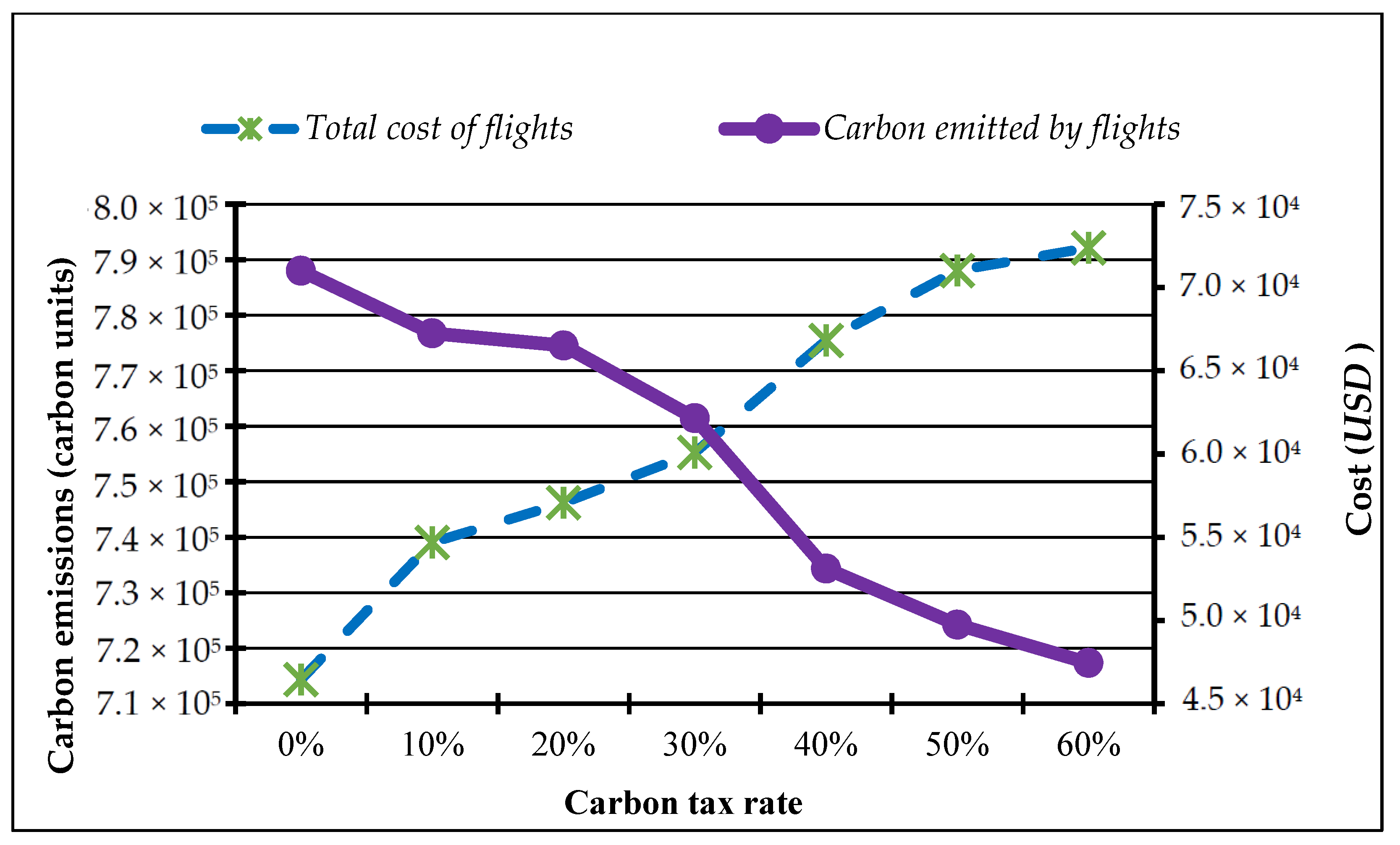 Sustainability 12 05576 g007