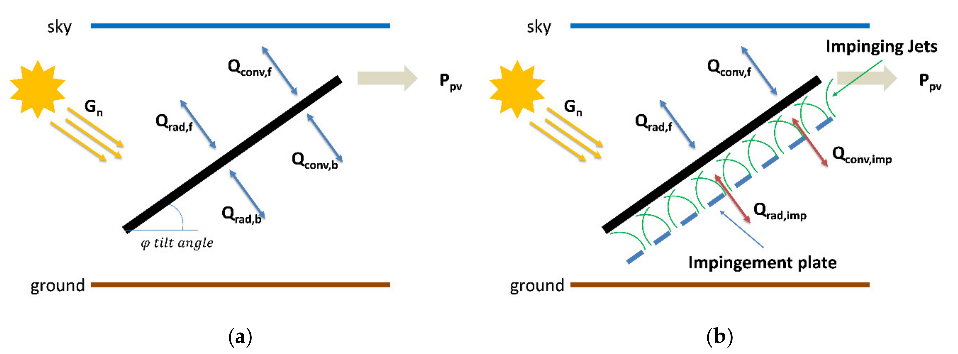 Sustainability 12 05577 g008