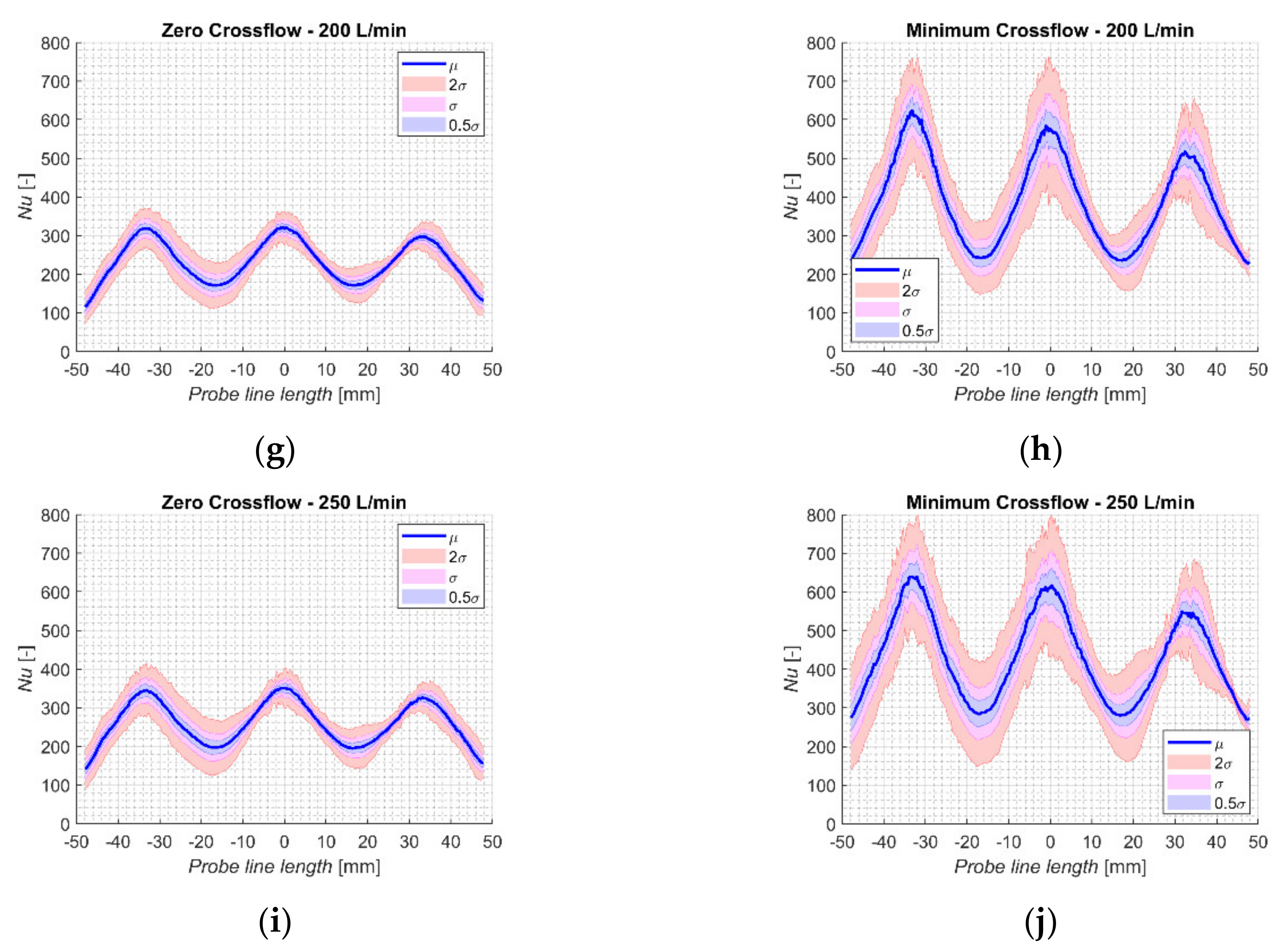 Sustainability 12 05577 g012b