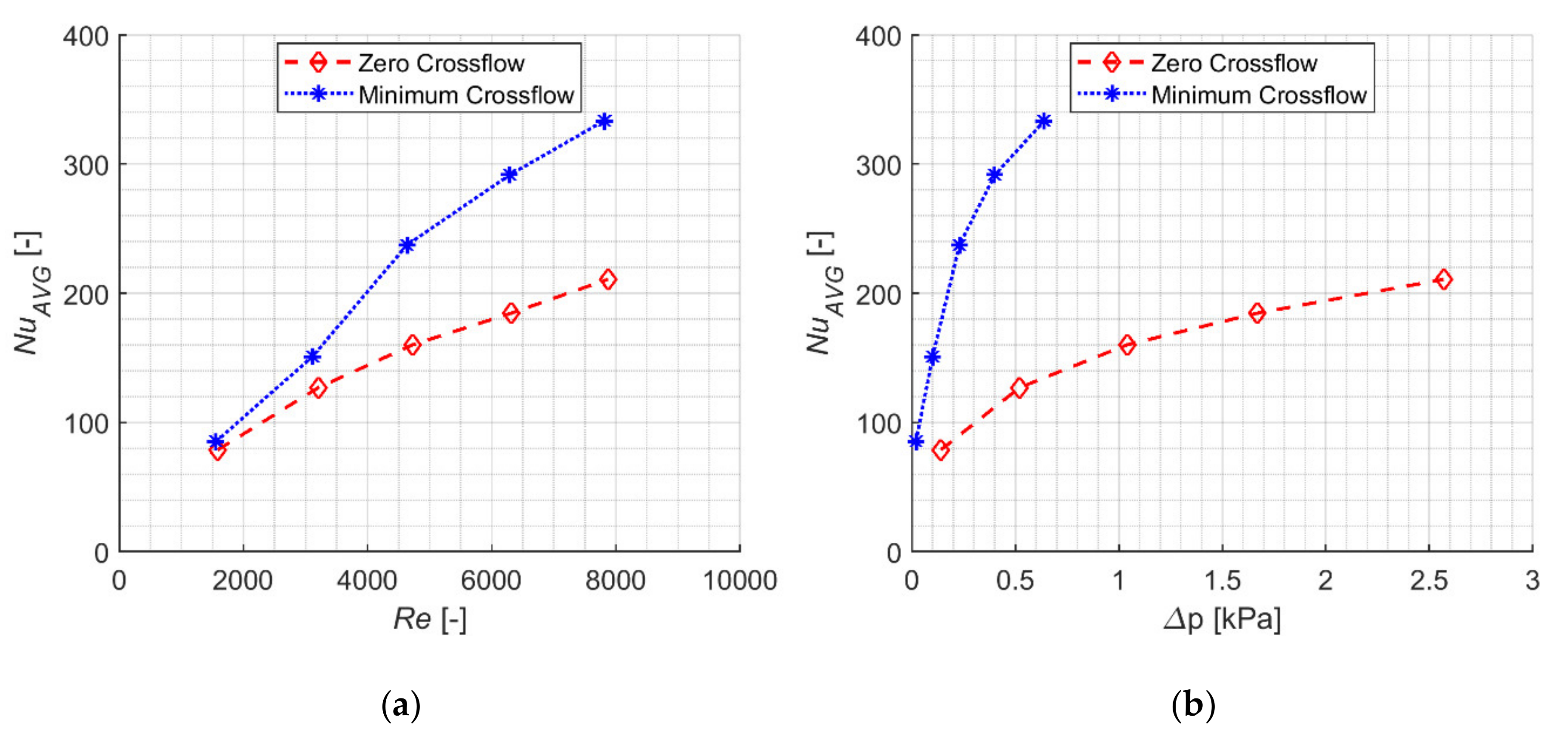 Sustainability 12 05577 g013