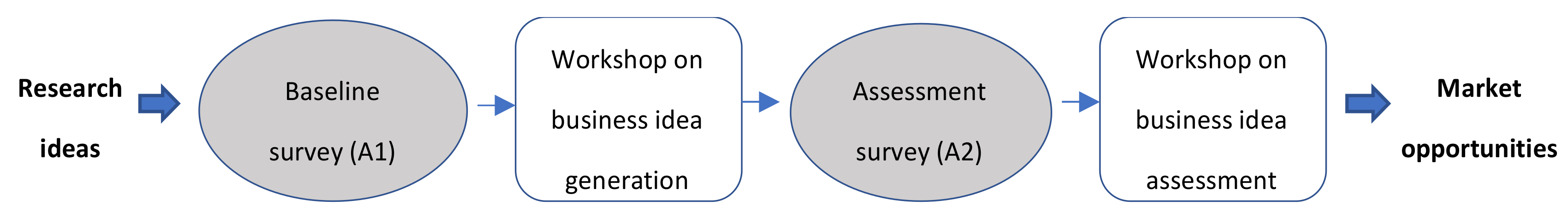 Sustainability 12 05578 g001
