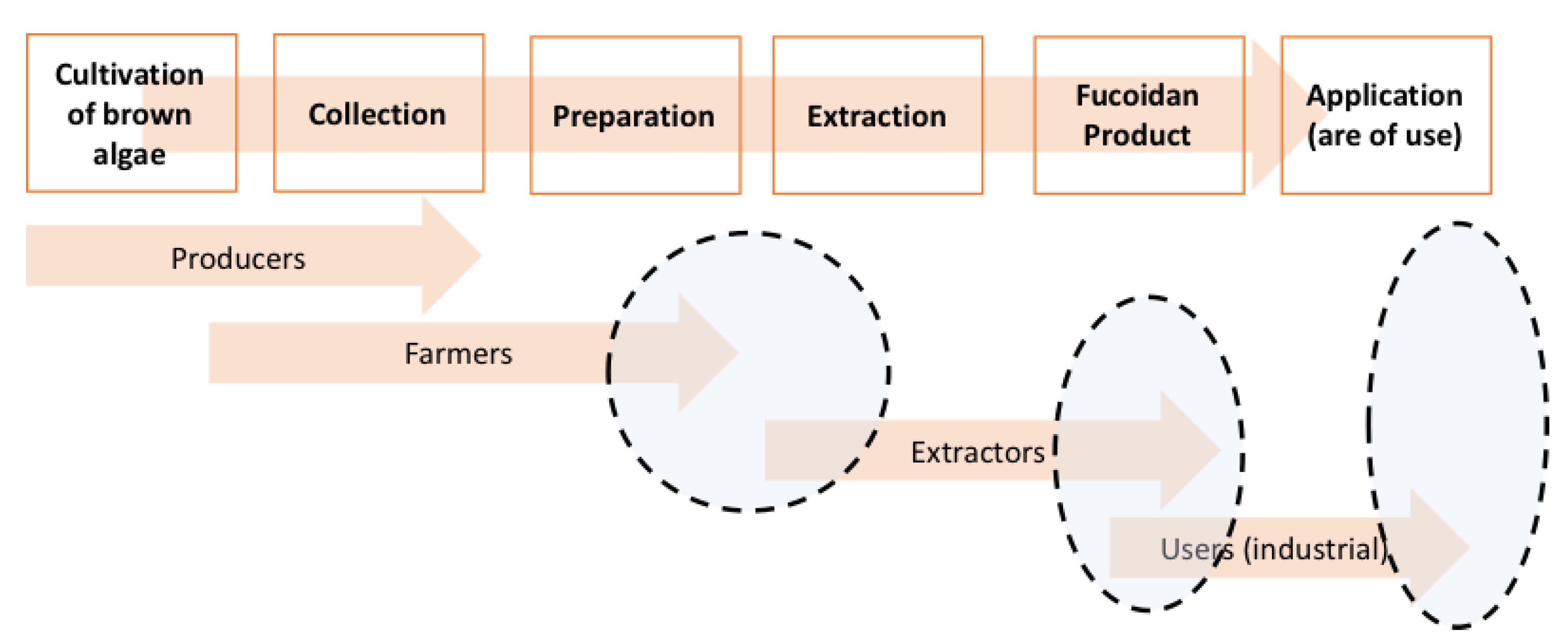 Sustainability 12 05578 g003