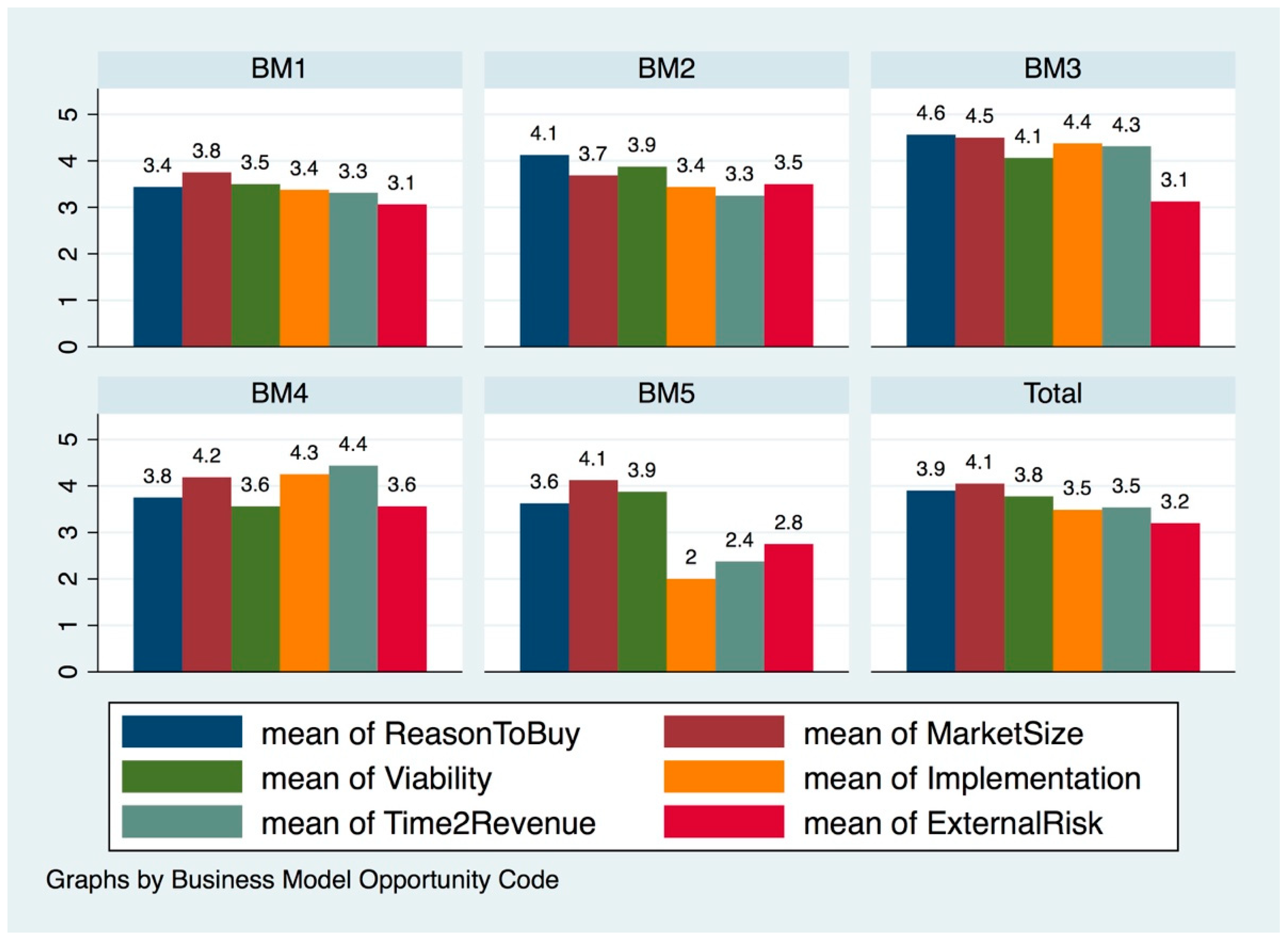 Sustainability 12 05578 g004