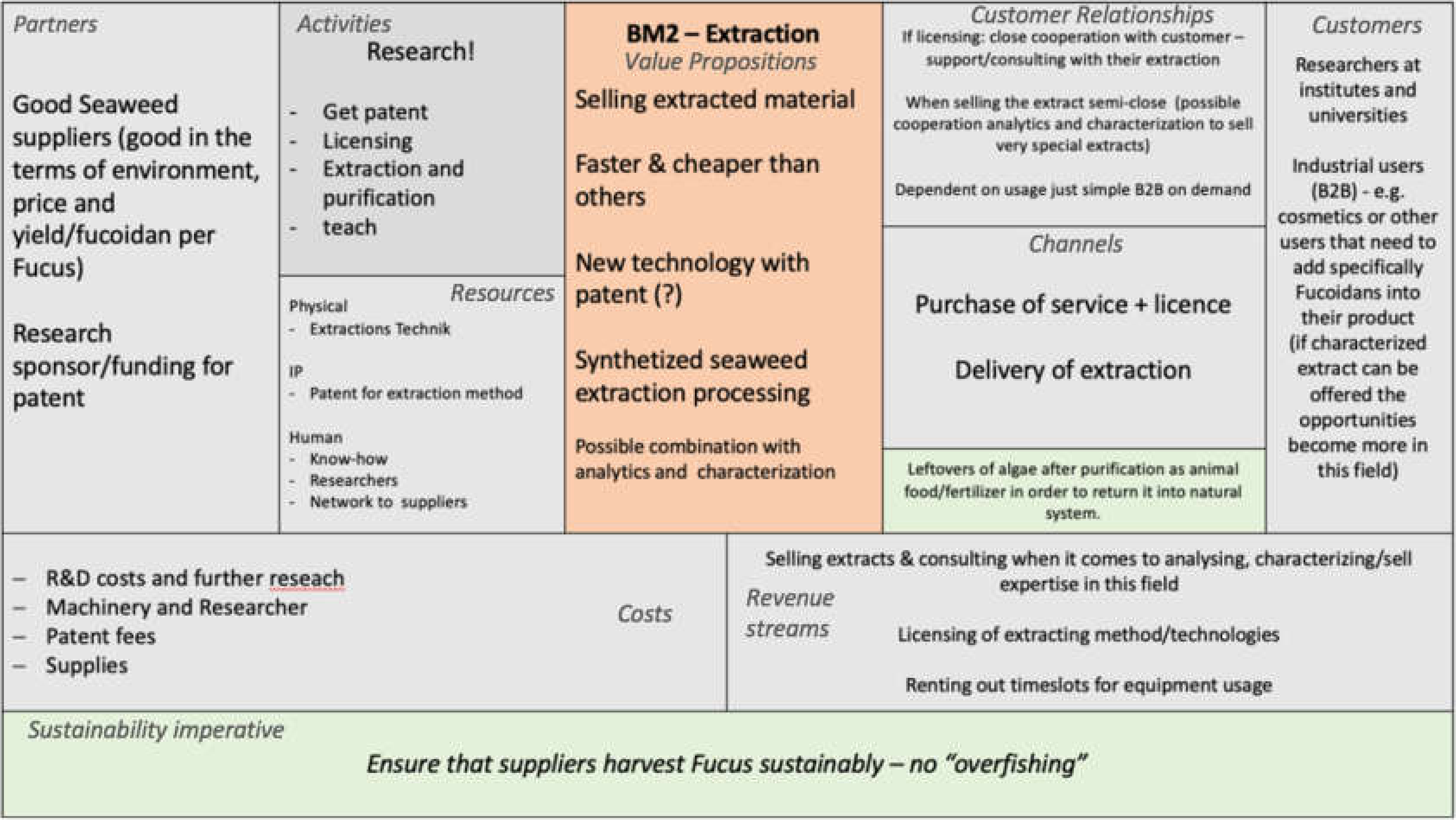 Sustainability 12 05578 g005