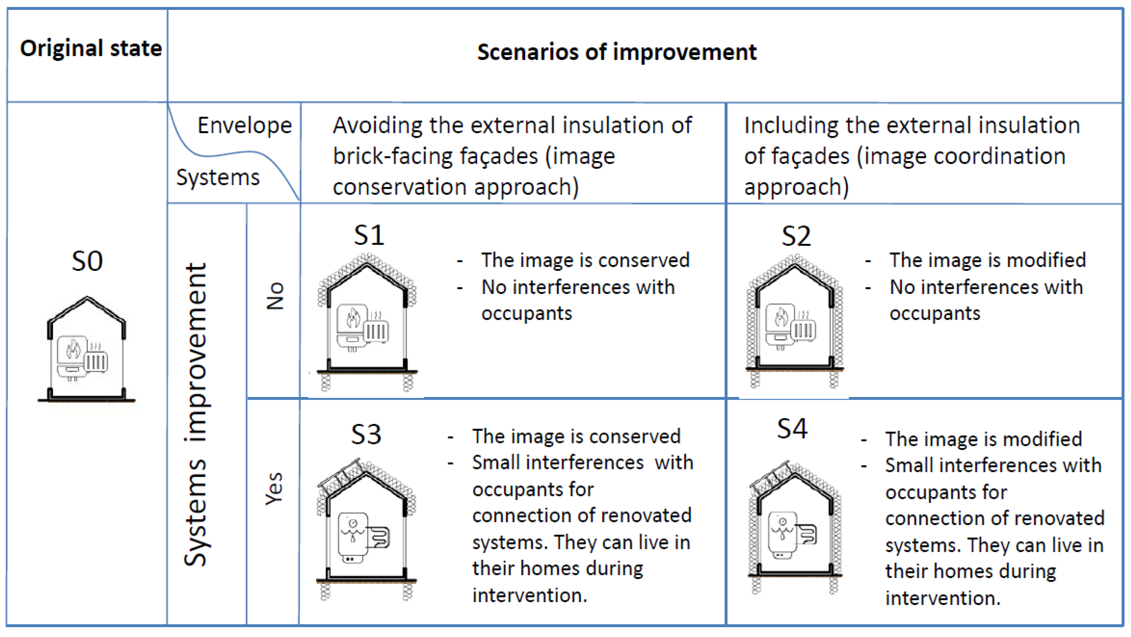 Sustainability 12 05579 g004 Sustainability 12 05579 g004