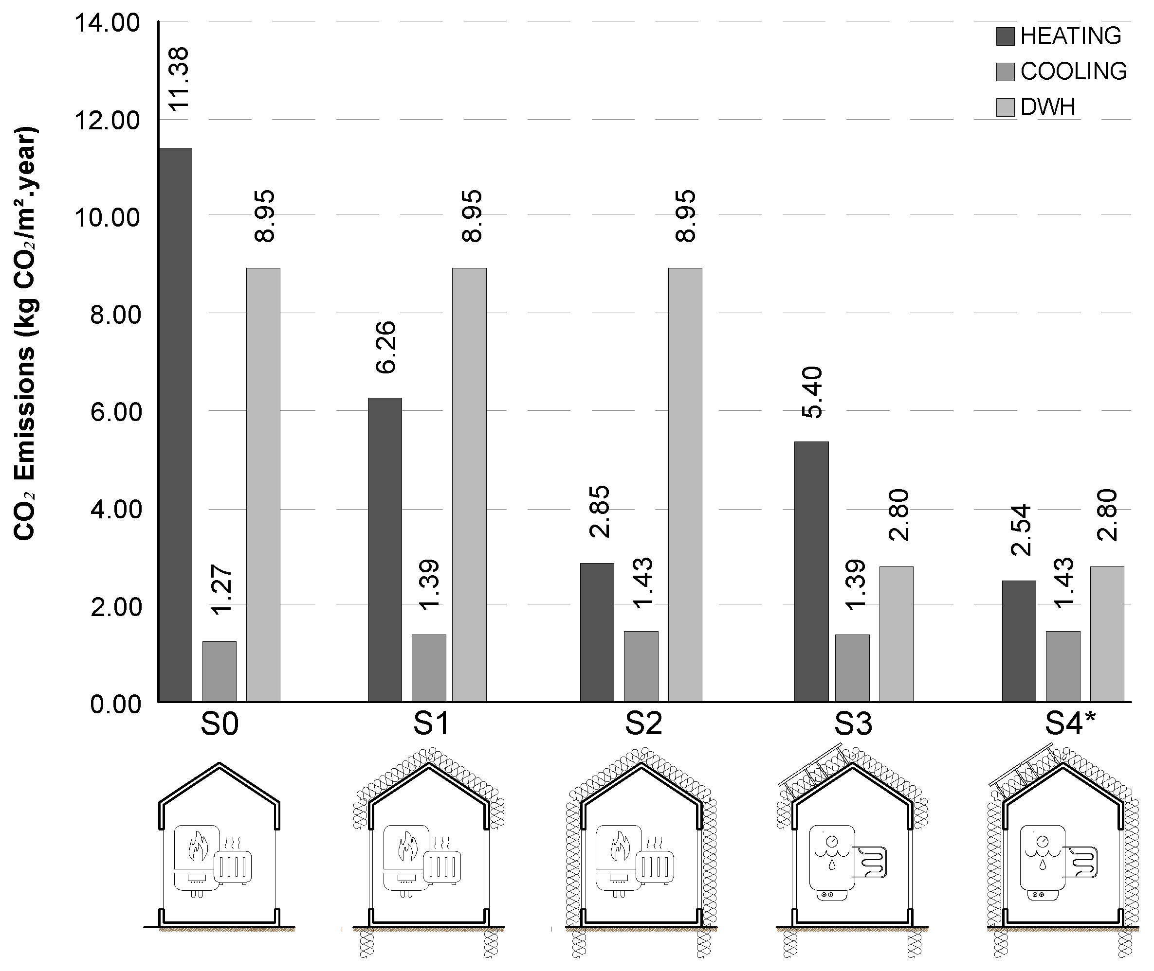 Sustainability 12 05579 g005 Sustainability 12 05579 g005
