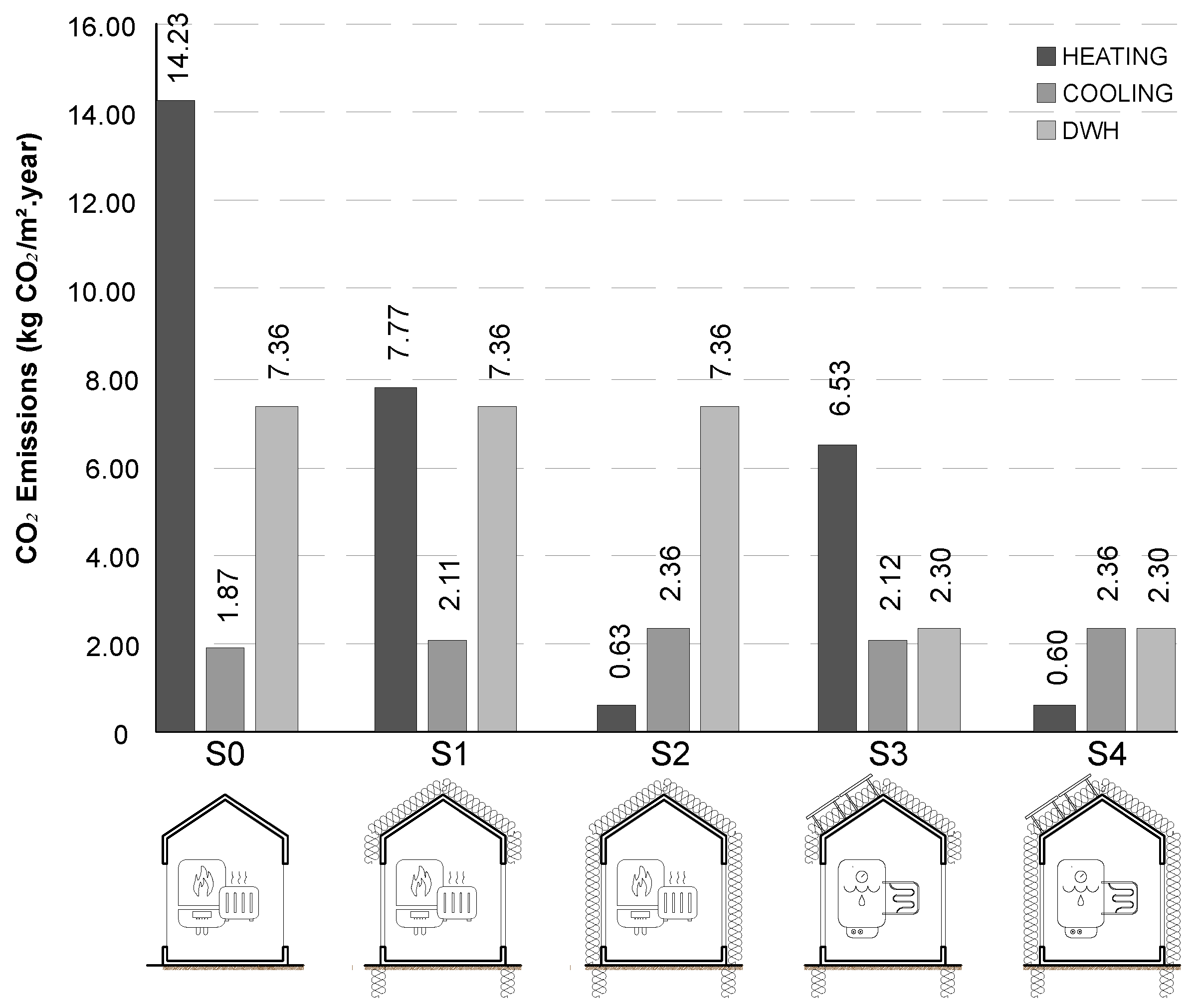 Sustainability 12 05579 g006 Sustainability 12 05579 g006