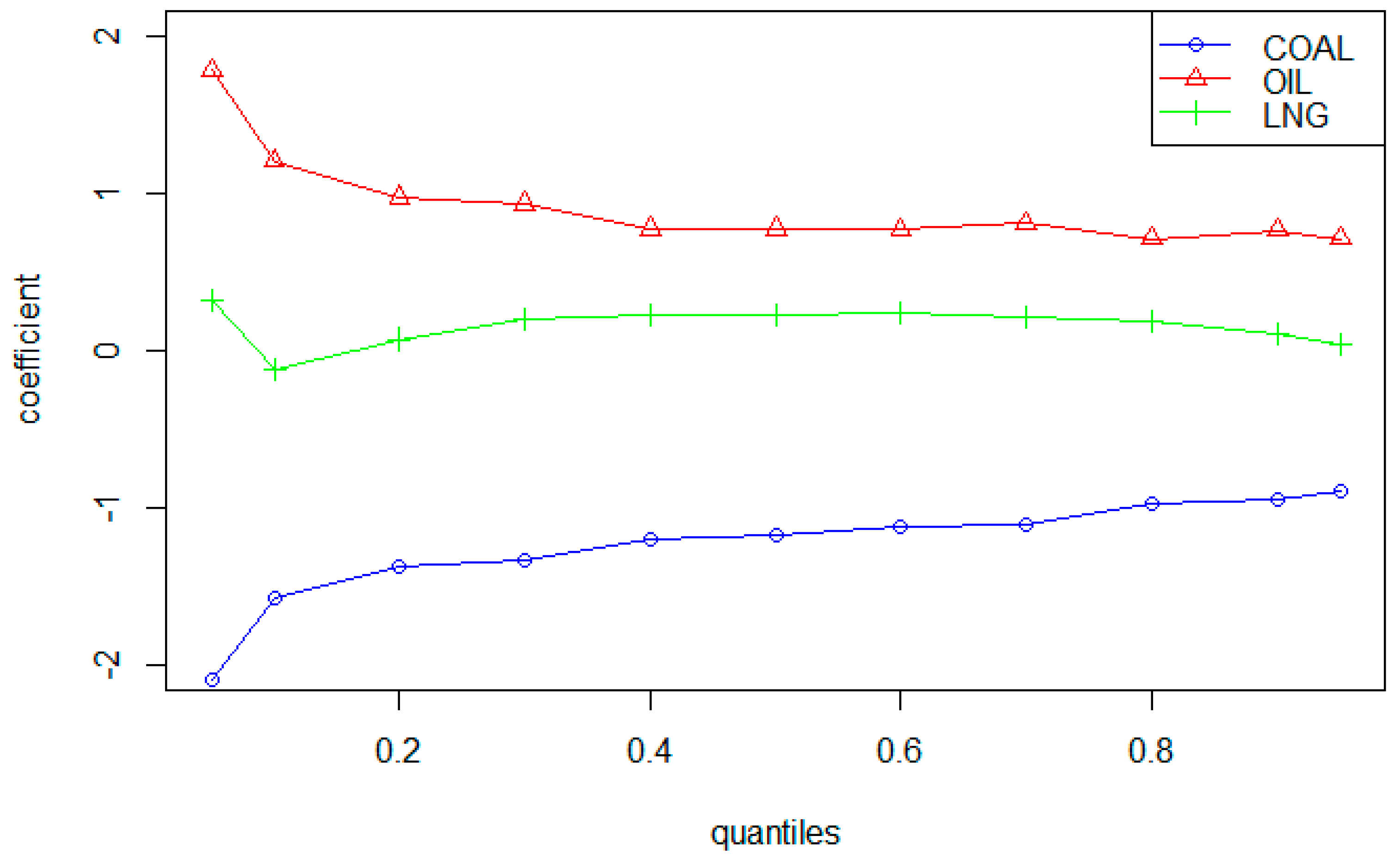 Sustainability 12 05581 g006 Sustainability 12 05581 g006