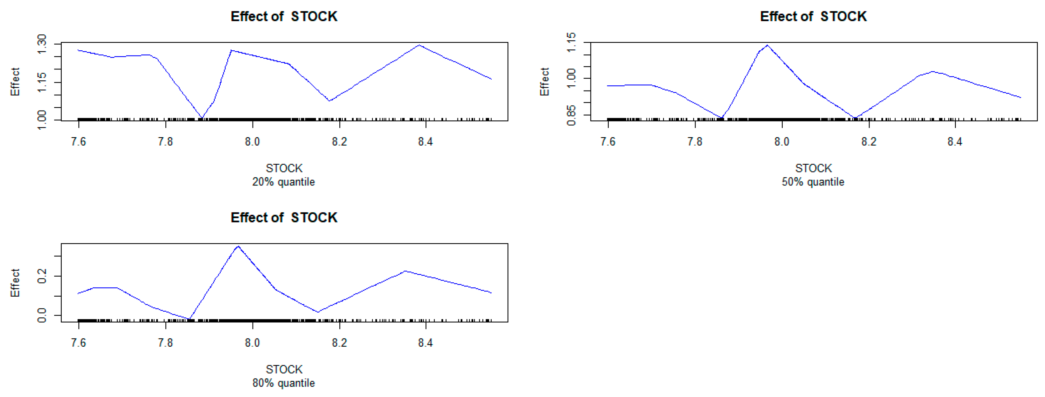 Sustainability 12 05581 g007 Sustainability 12 05581 g007