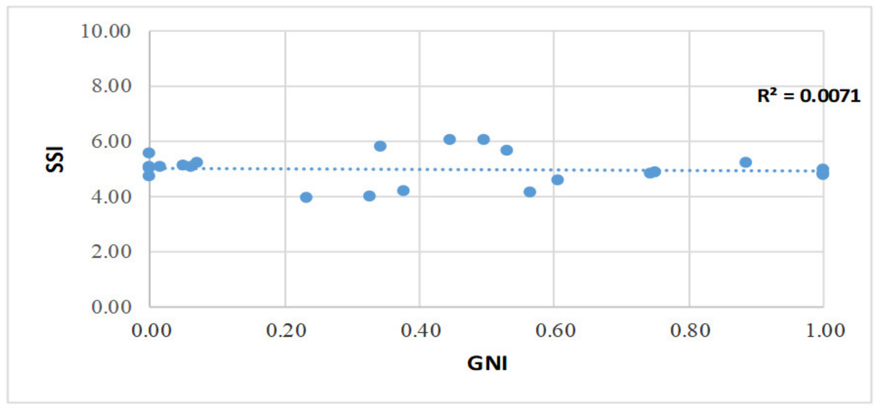 Sustainability 12 05582 g004 Sustainability 12 05582 g004