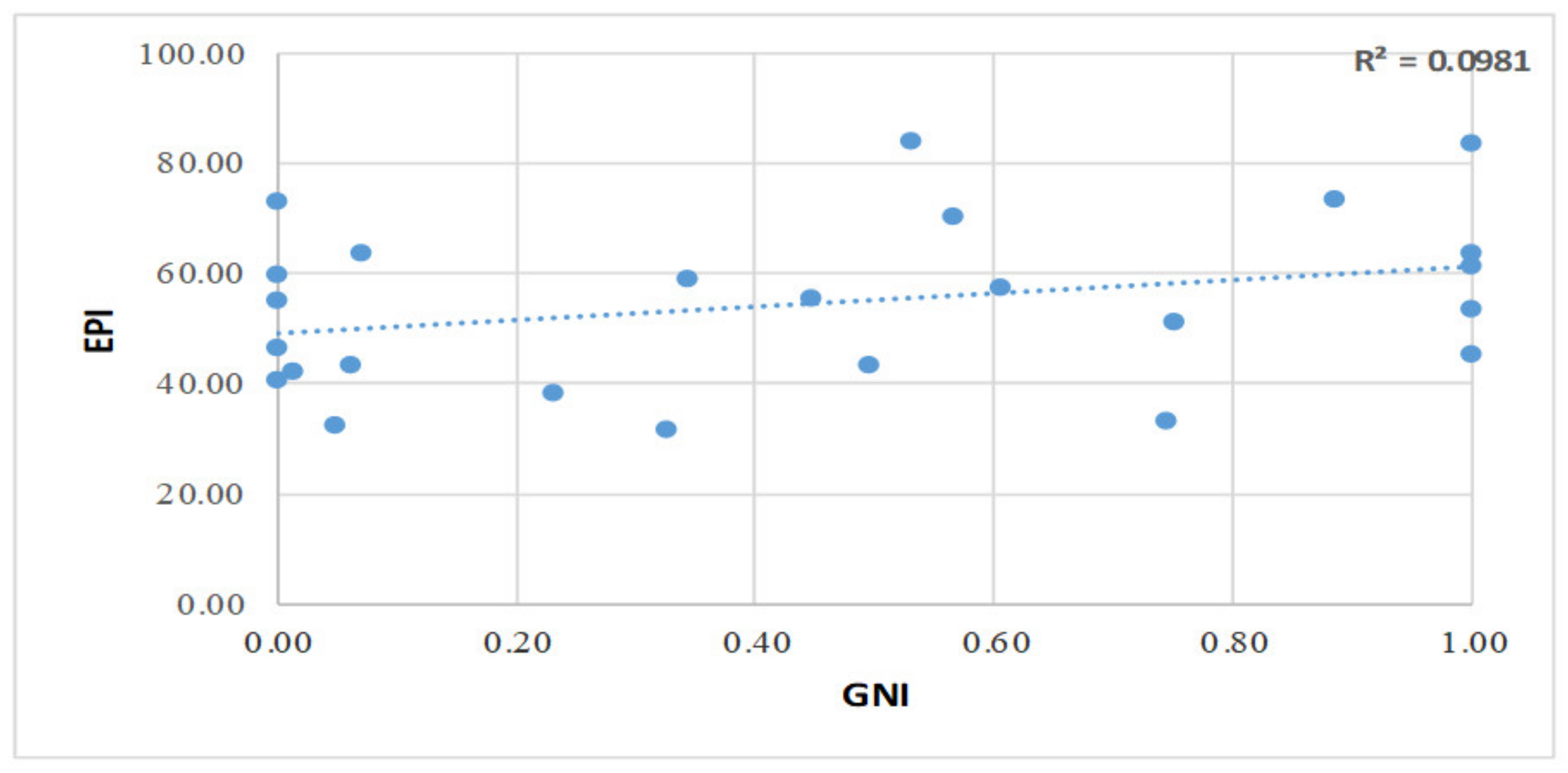 Sustainability 12 05582 g005 Sustainability 12 05582 g005