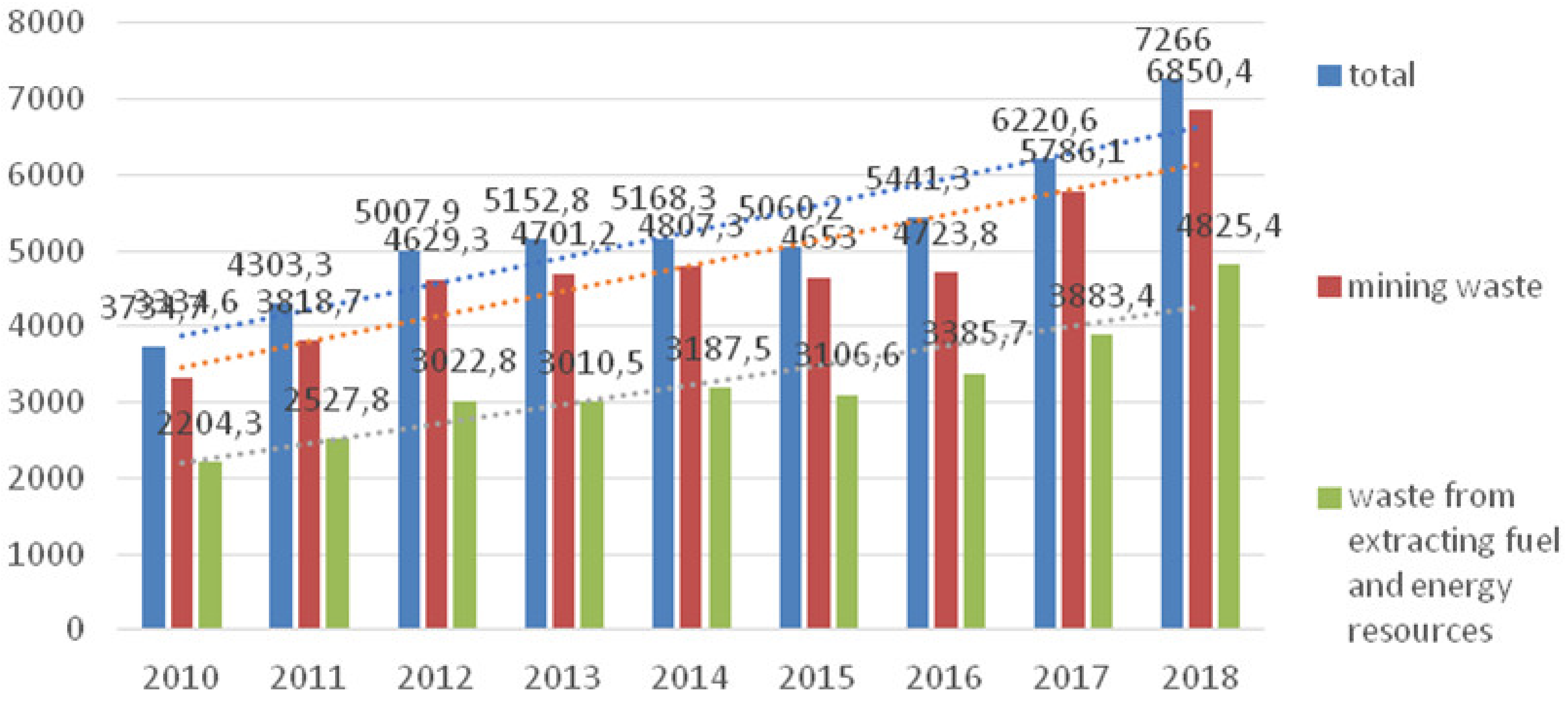 Sustainability 12 05582 g006 Sustainability 12 05582 g006