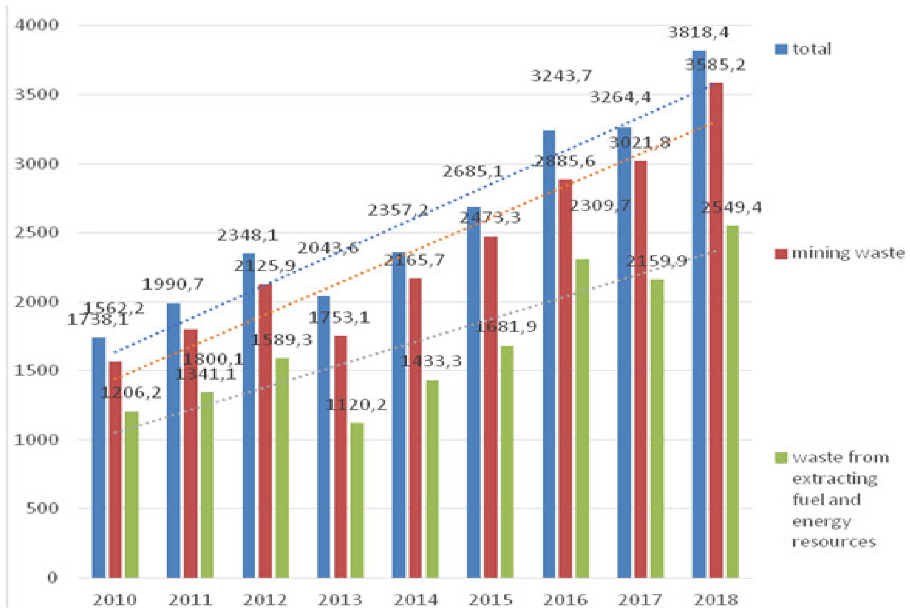 Sustainability 12 05582 g007 Sustainability 12 05582 g007