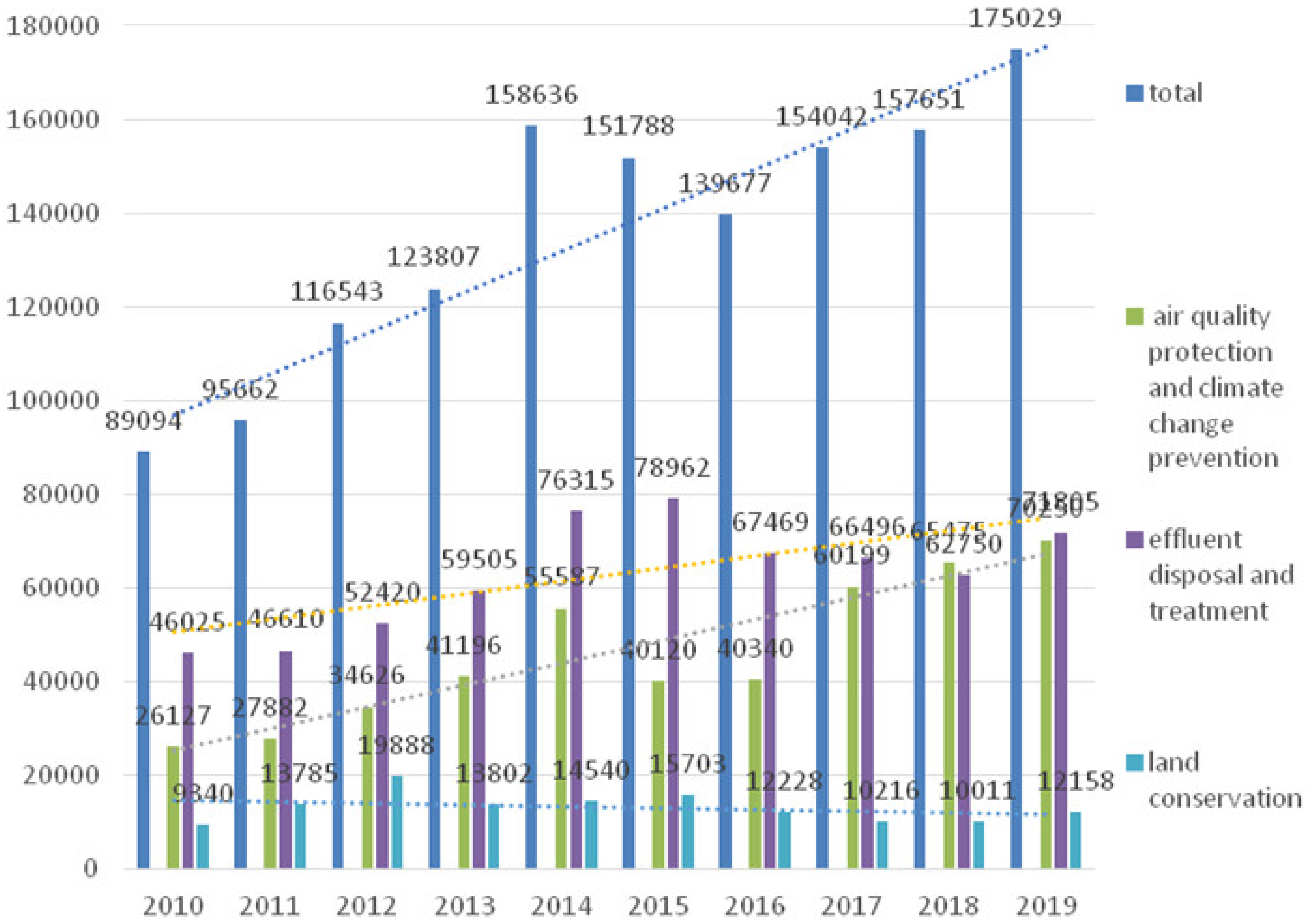 Sustainability 12 05582 g009 Sustainability 12 05582 g009