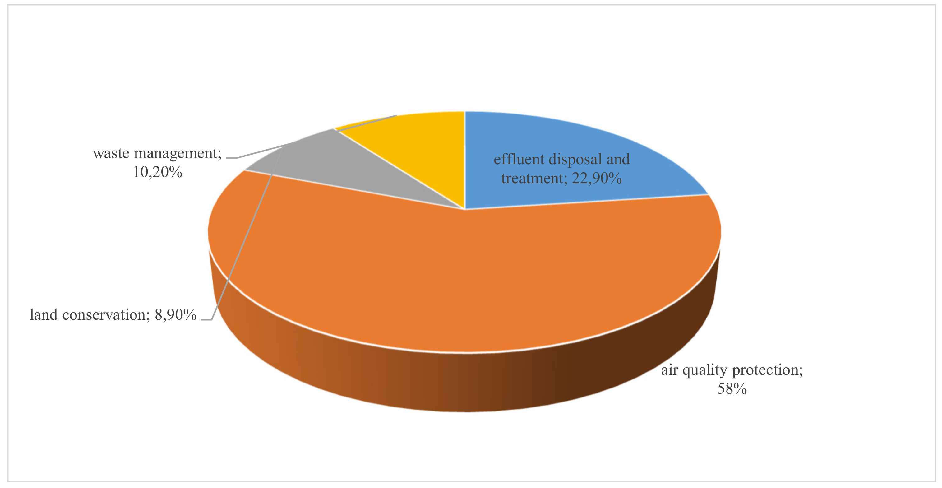 Sustainability 12 05582 g010 Sustainability 12 05582 g010