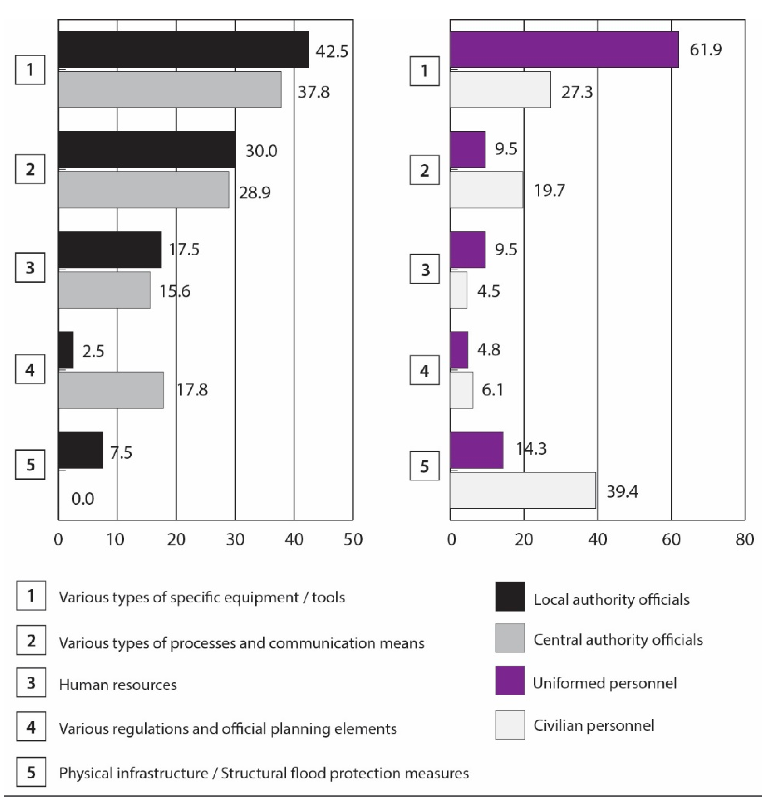 Sustainability 12 05585 g001 Sustainability 12 05585 g001