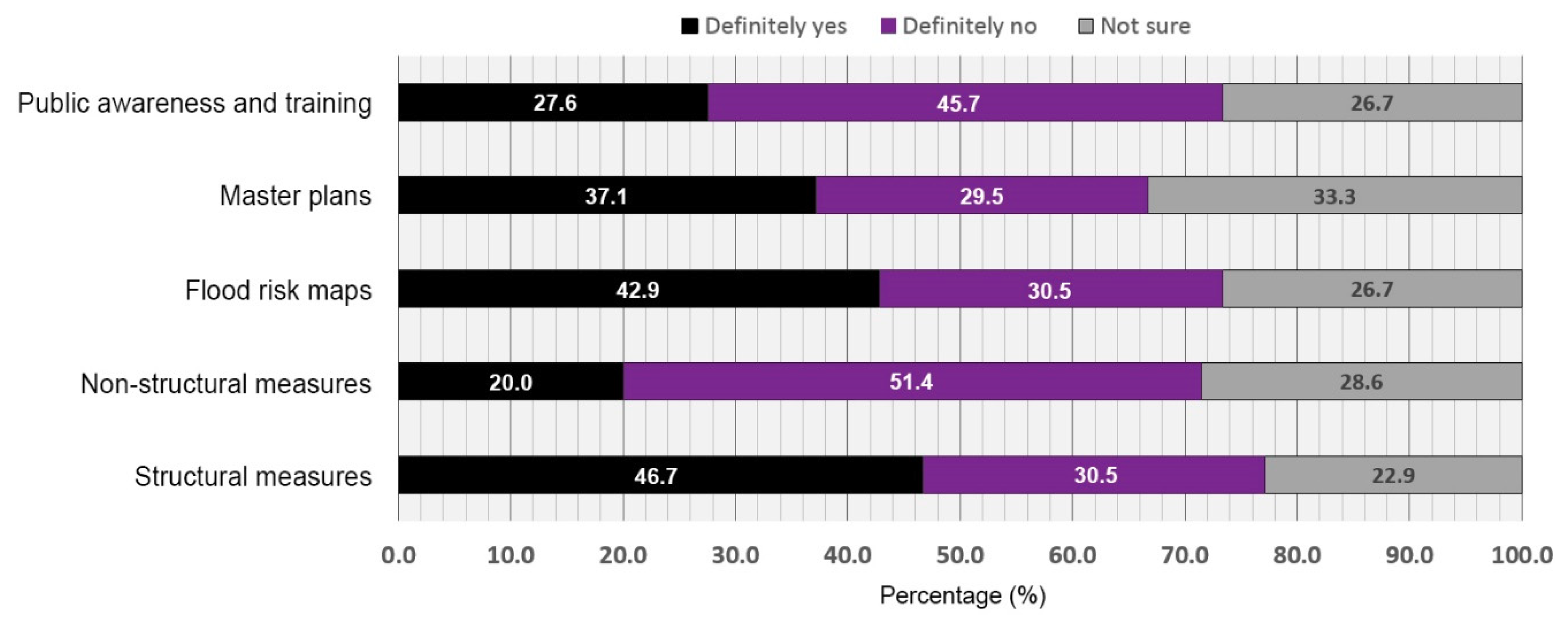 Sustainability 12 05585 g003 Sustainability 12 05585 g003