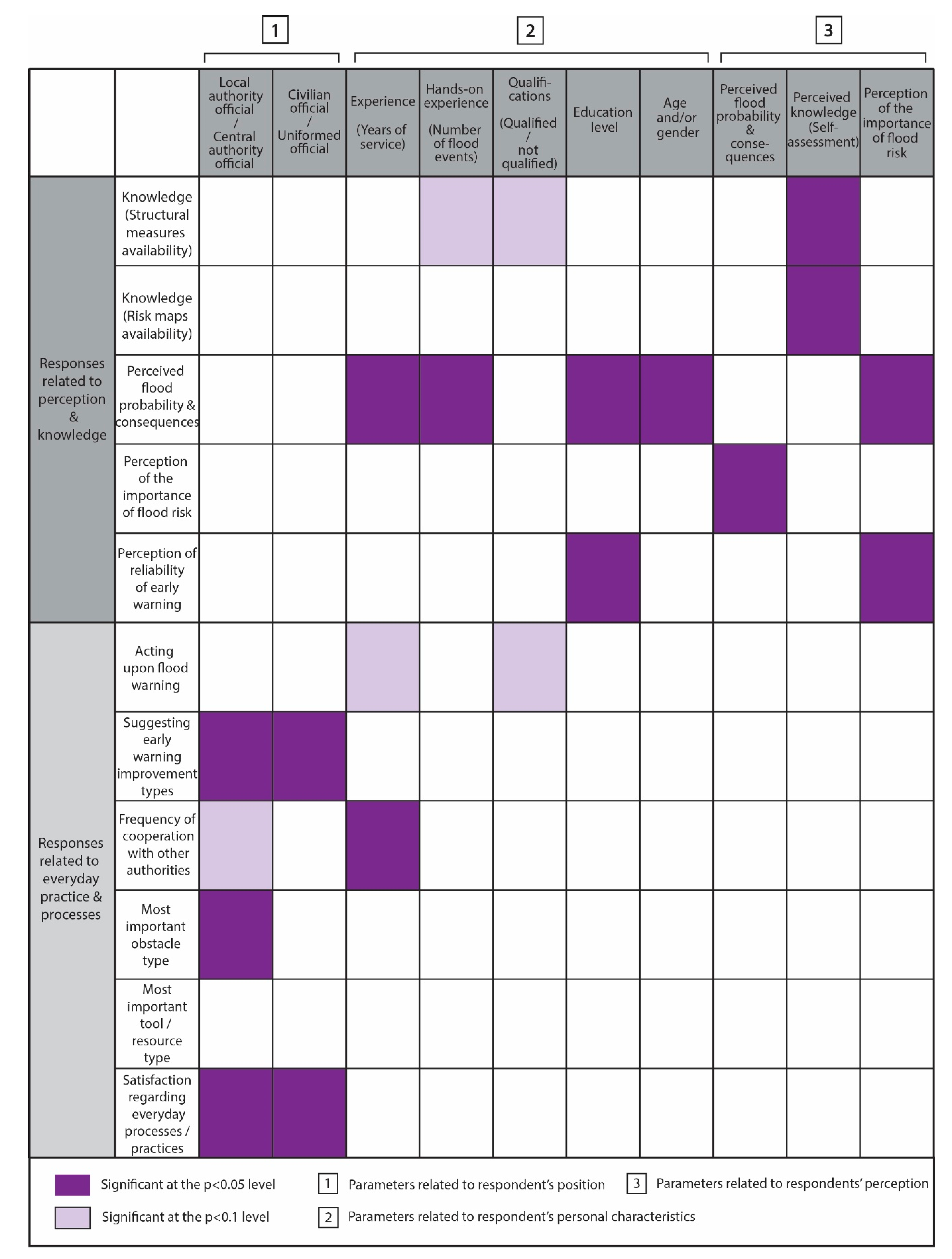 Sustainability 12 05585 g004 Sustainability 12 05585 g004