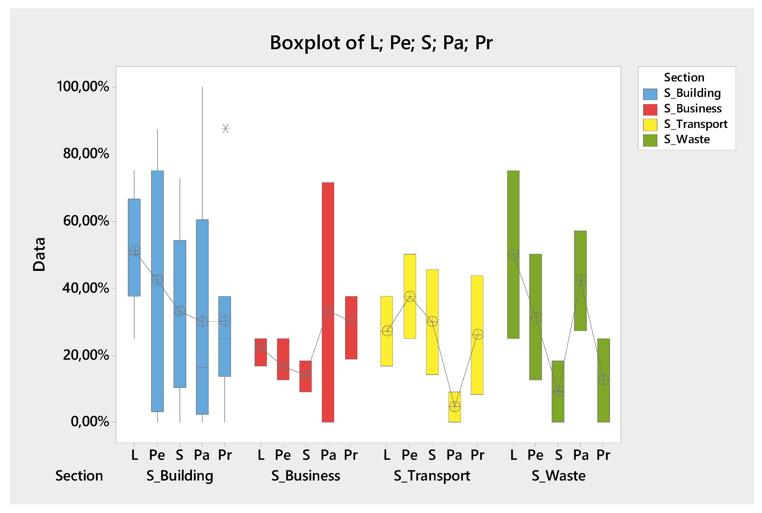 Sustainability 12 05591 g005 Sustainability 12 05591 g005