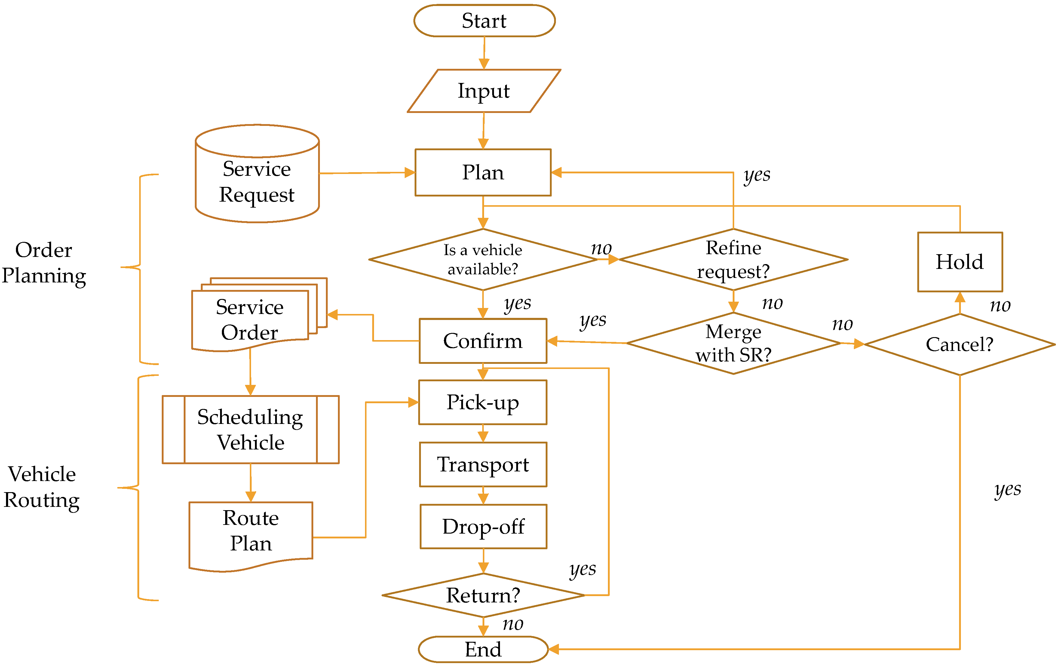 Sustainability 12 05594 g002