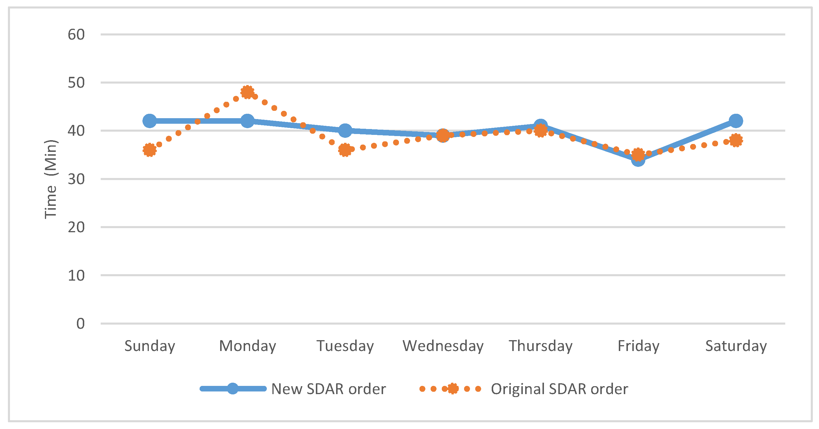 Sustainability 12 05594 g005