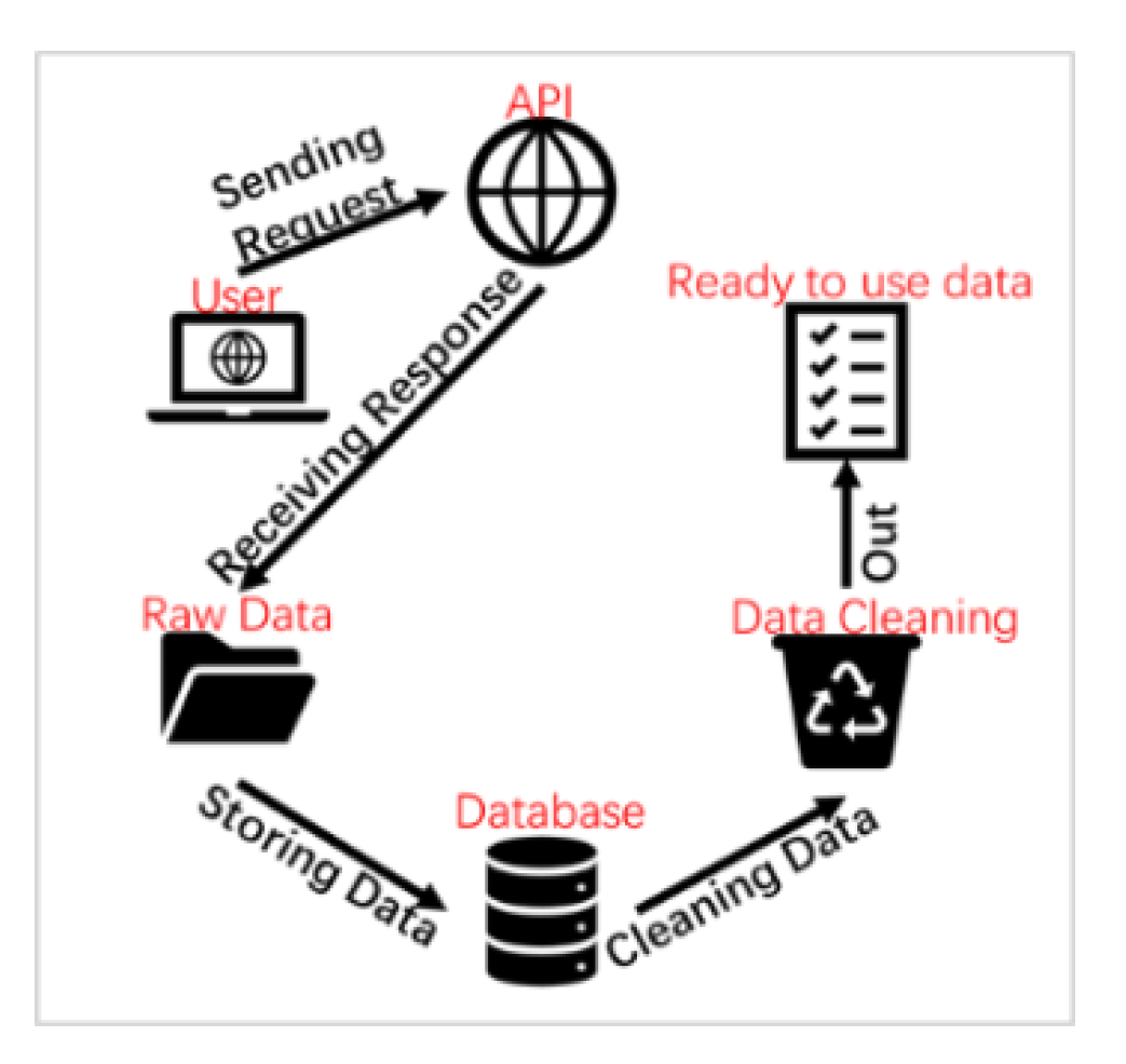 Sustainability 12 05596 g001 Sustainability 12 05596 g001